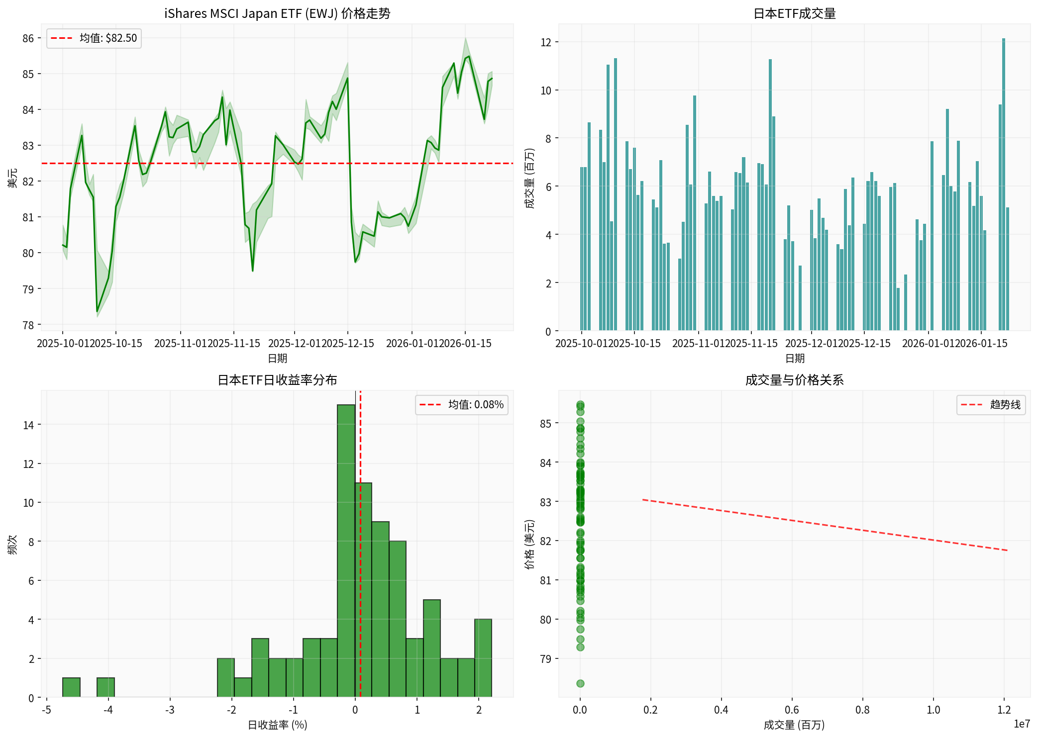 日本股市分析图表