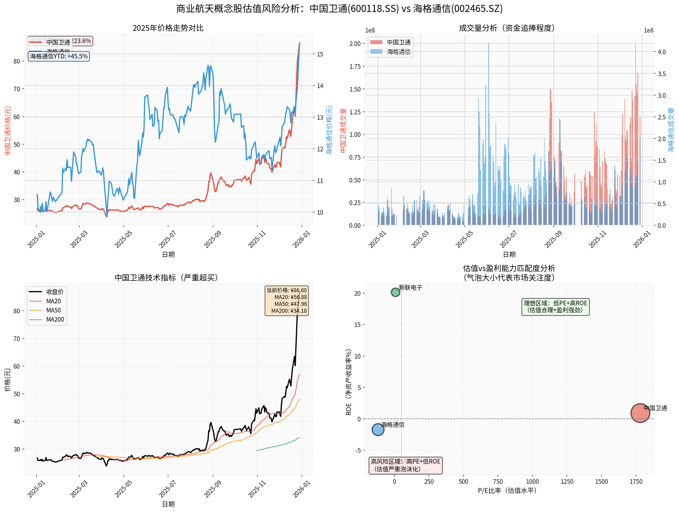 Commercial Aerospace Concept Stocks Comprehensive Analysis