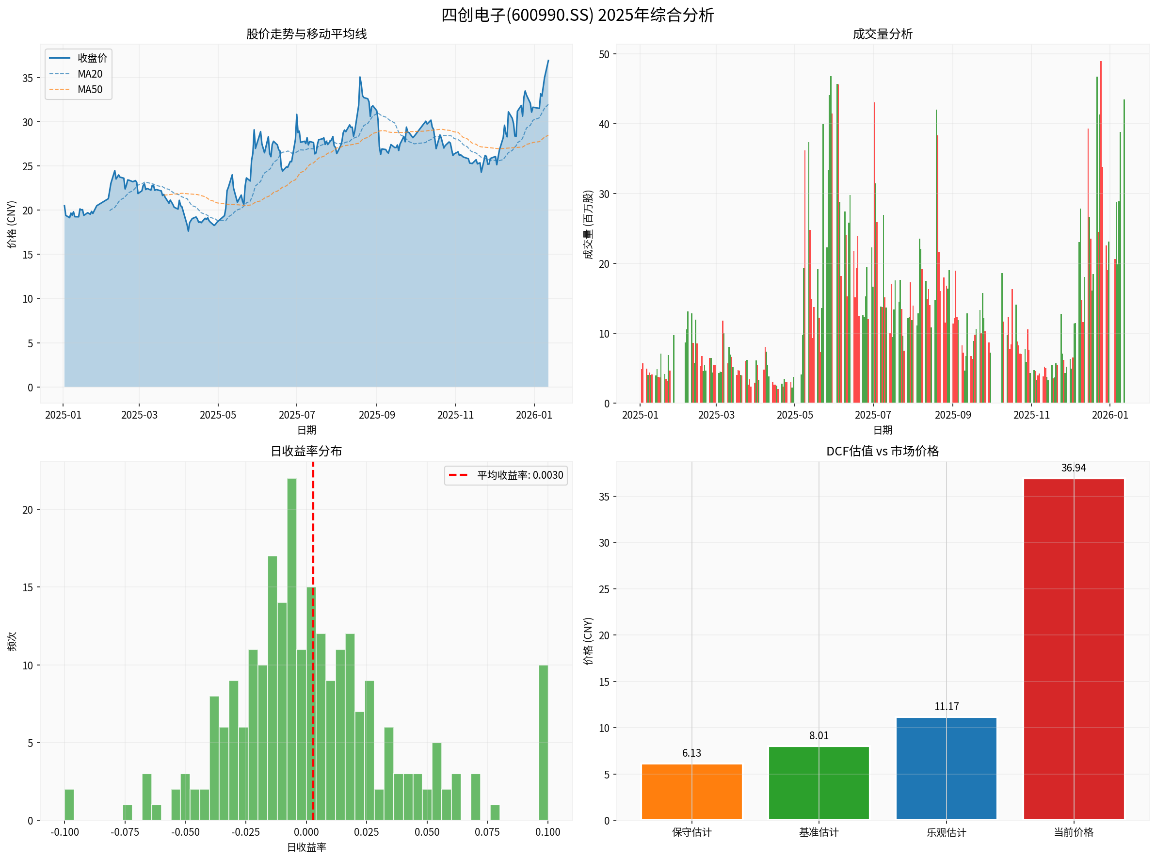 2025 Comprehensive Analysis of Sun Create Electronics