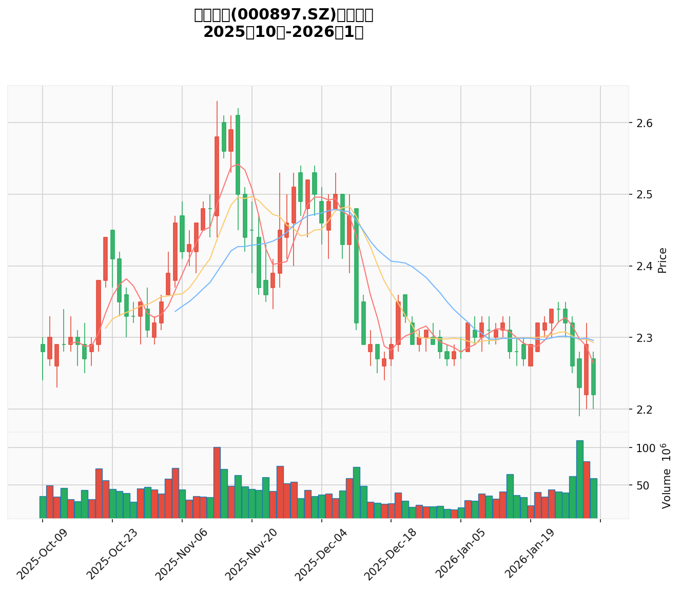 津滨发展股价走势图
