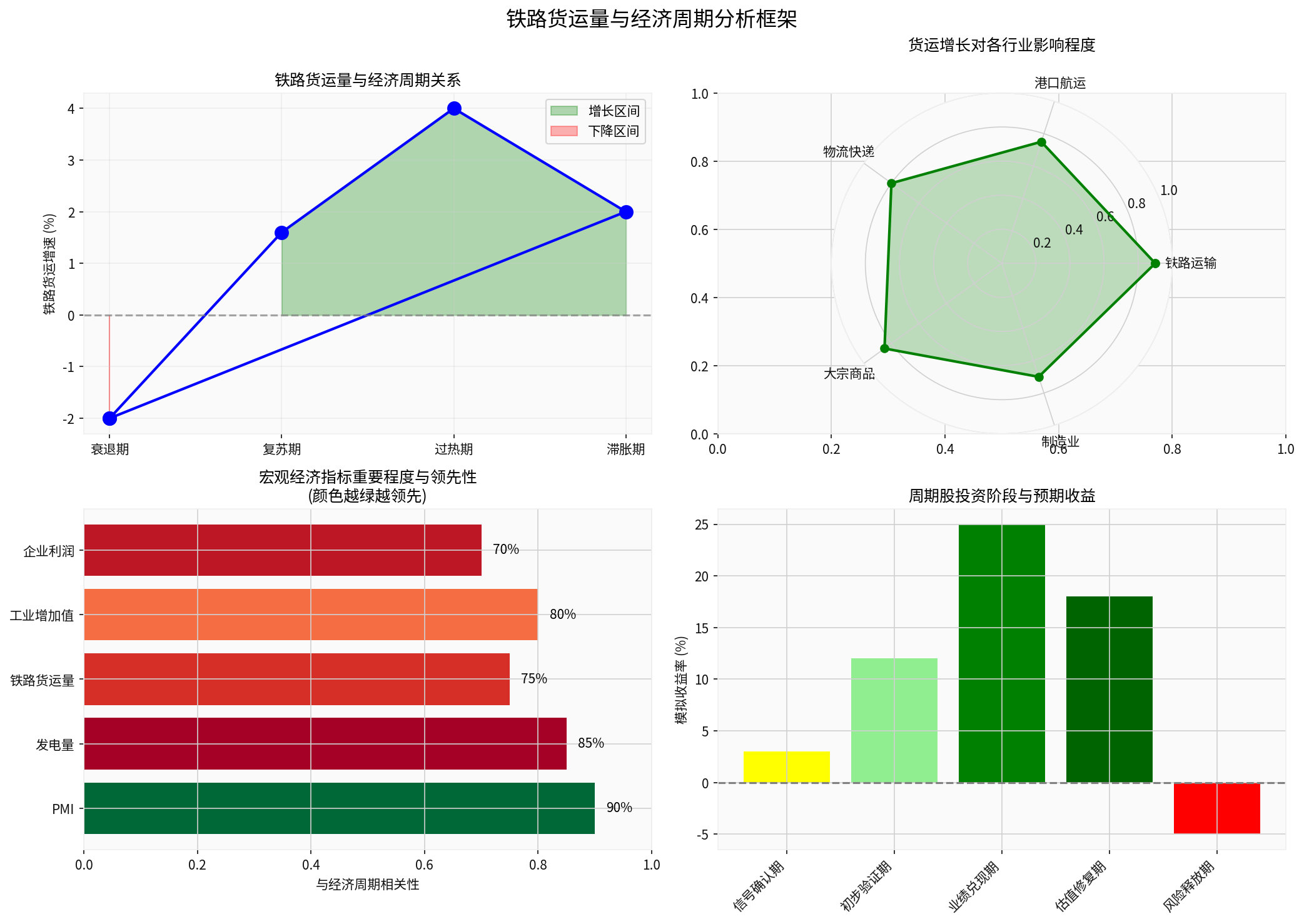 铁路货运与行业影响分析