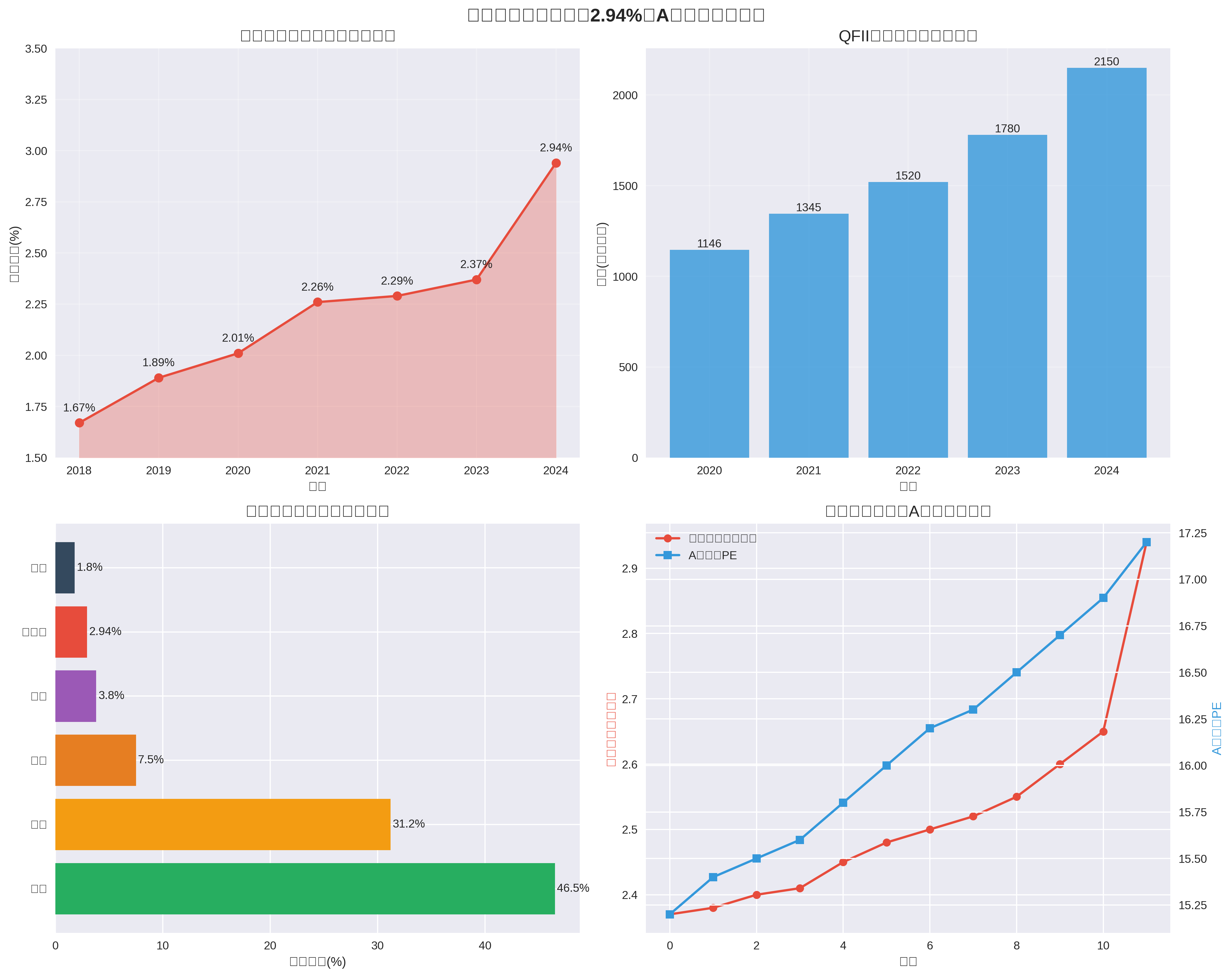 人民币国际化与A股市场影响分析
