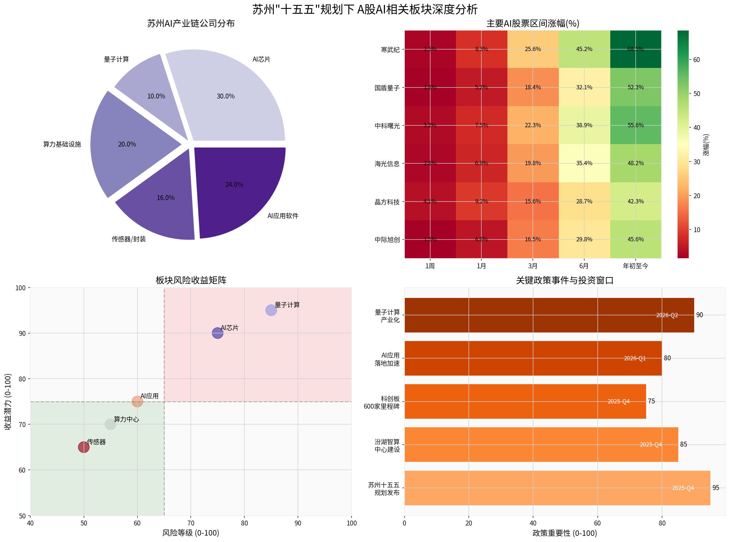 A股AI板块深度分析