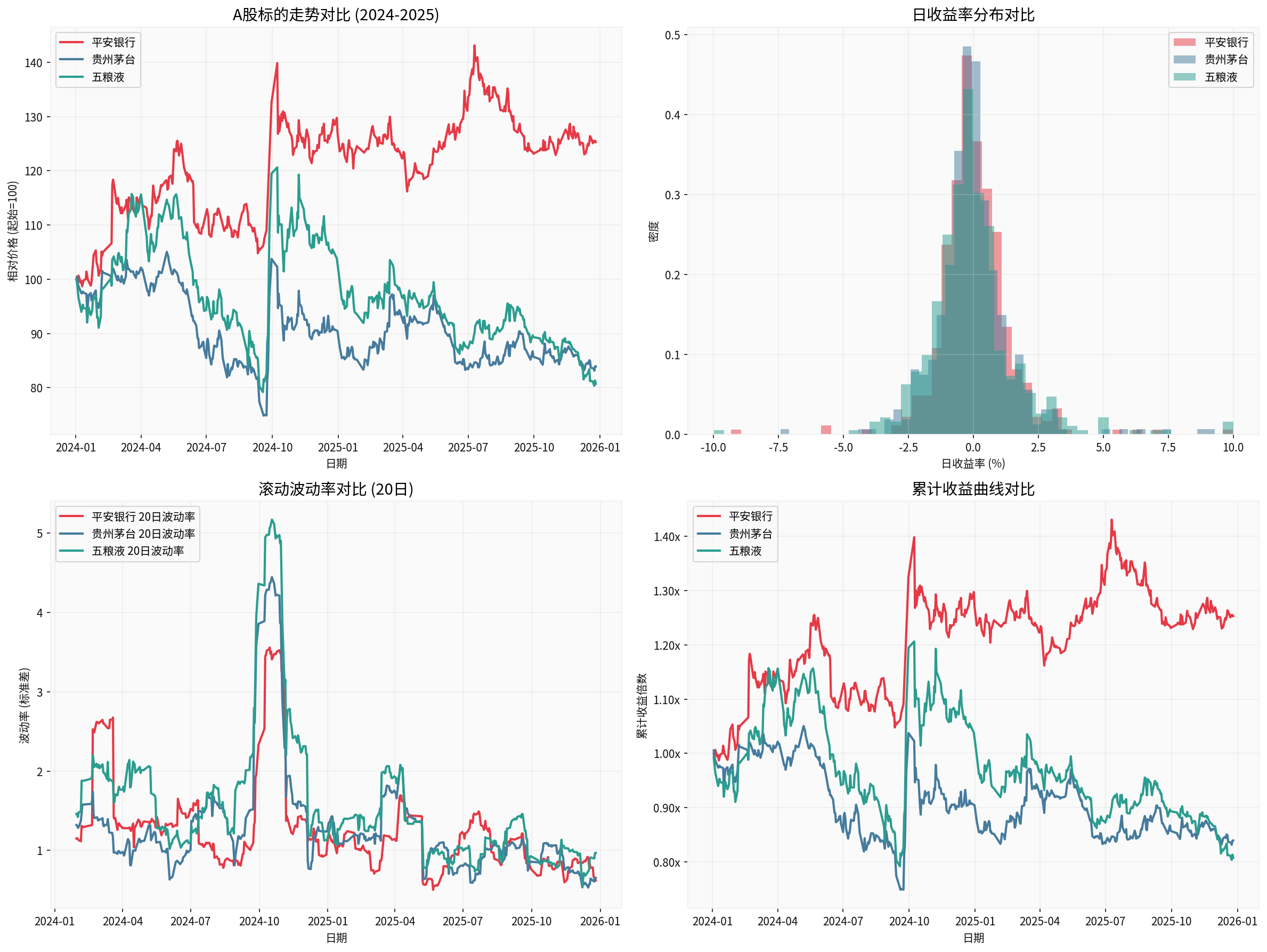 A-share Volatility Analysis