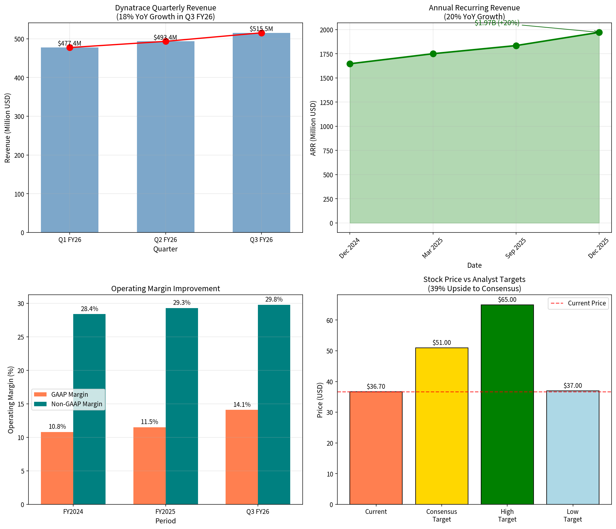 Gartner魔力象限定位分析图表