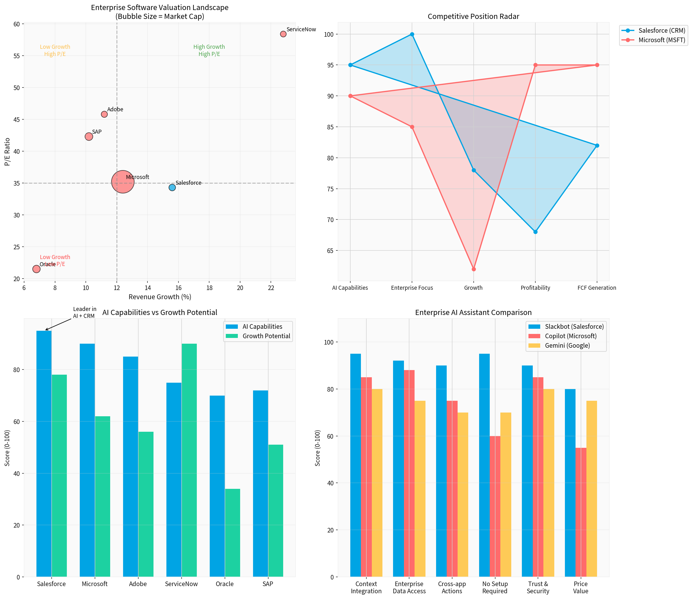 Competitive Analysis Chart