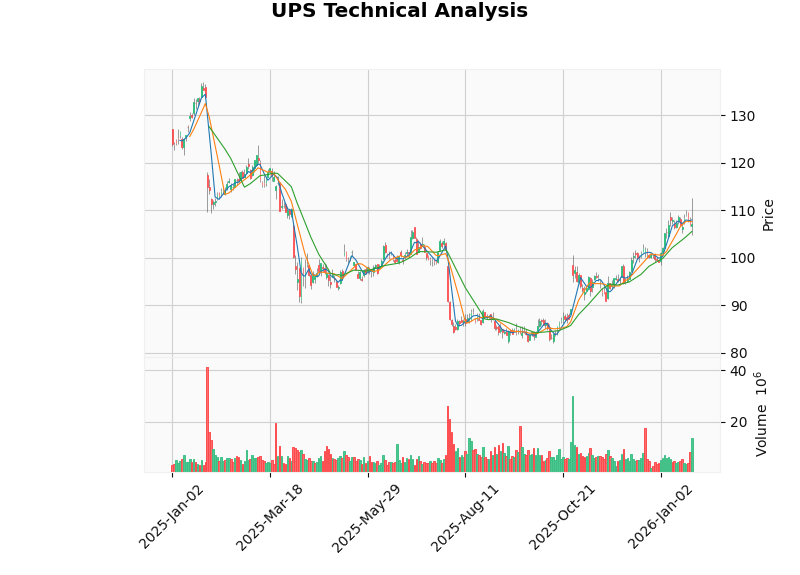 UPS财务分析与物流板块估值