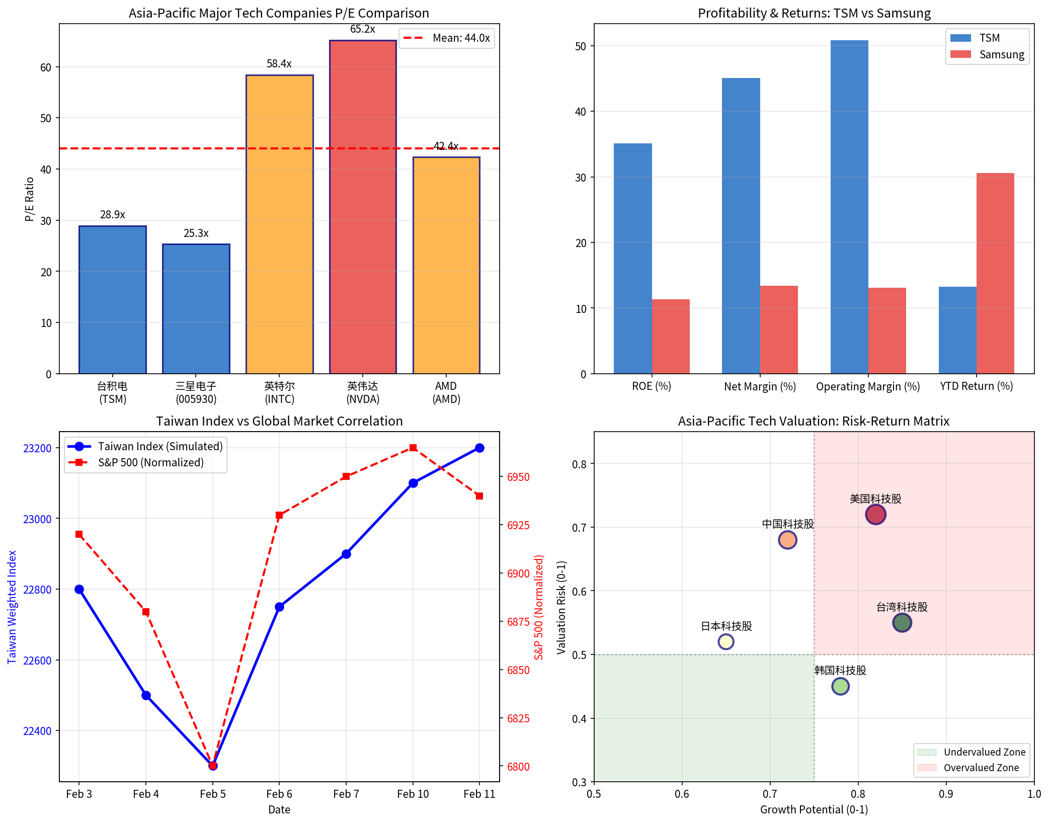 亚太科技股估值分析
