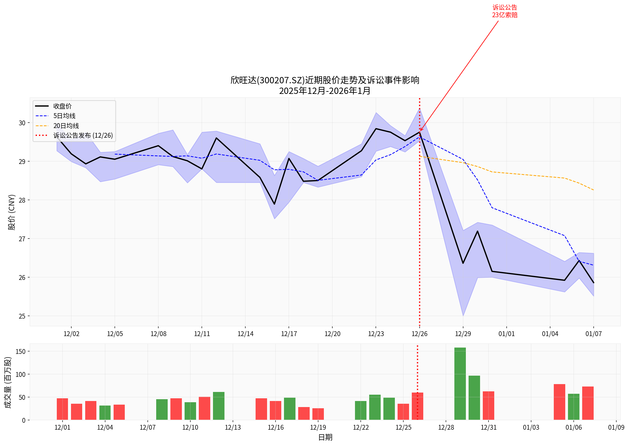 Sunwoda Stock Price Trend