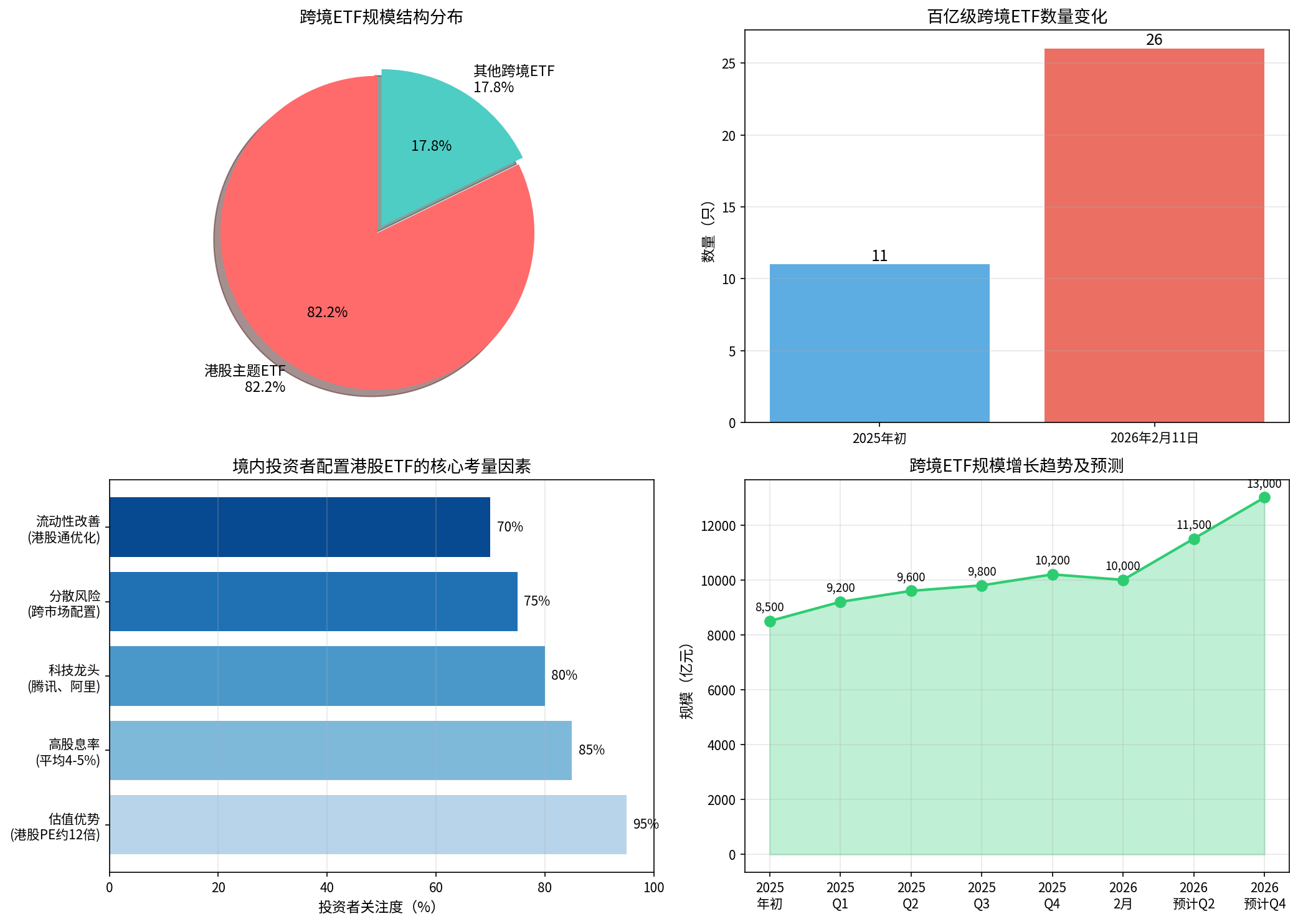 投资者偏好分析