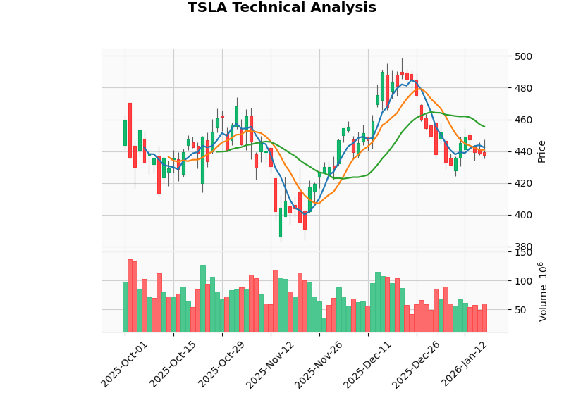 Tesla K-line Technical Analysis