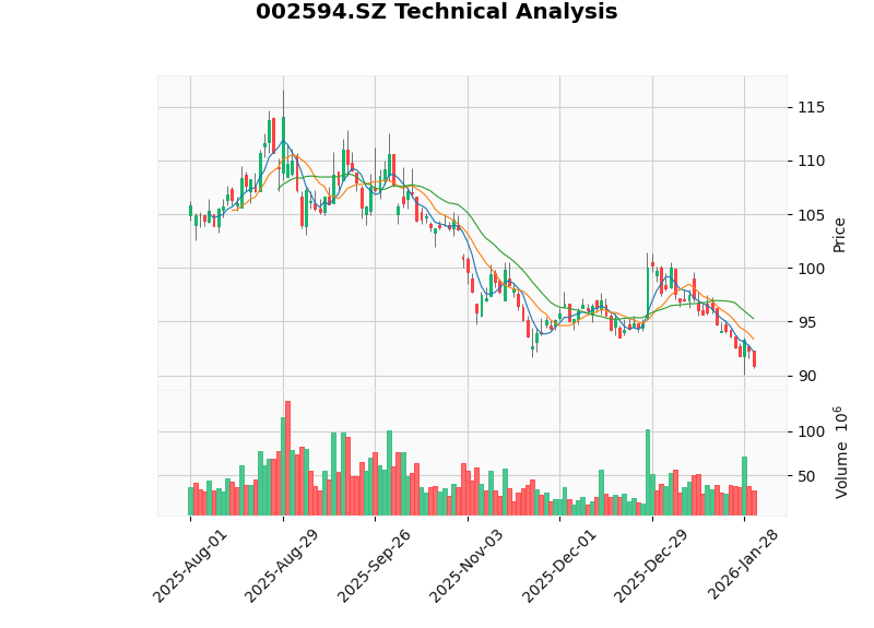 比亚迪销量与市场竞争格局综合分析