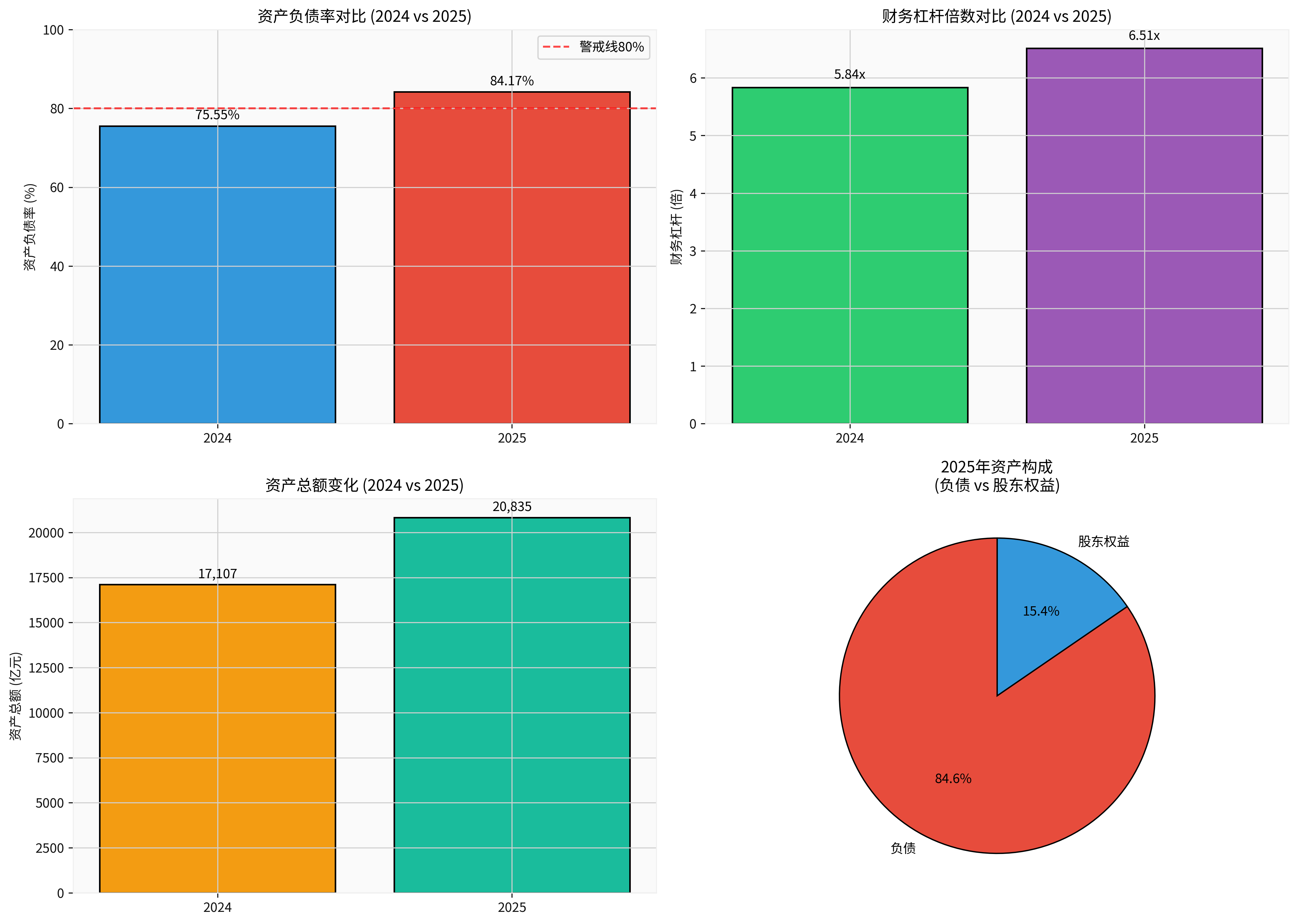 CITIC Securities Leverage Ratio Analysis