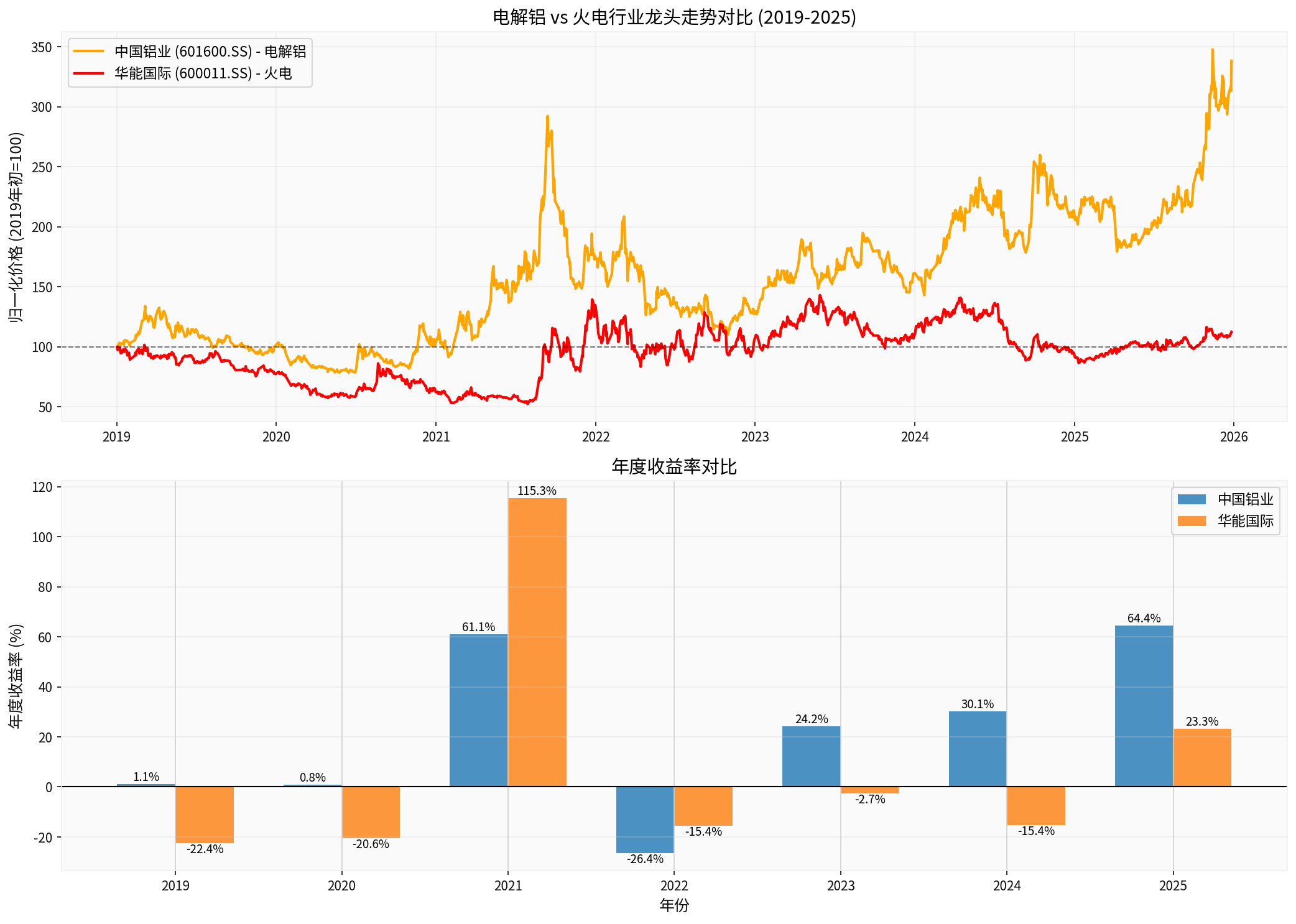 Electrolytic Aluminum vs Thermal Power Industry Comparison