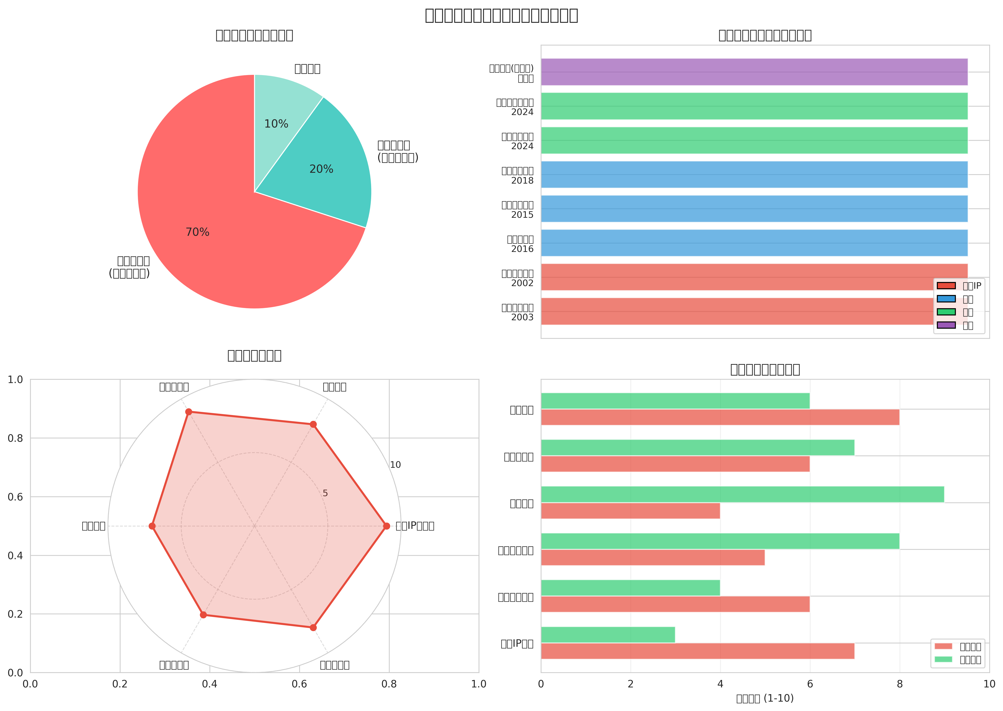 Analysis of the Impact of NetEase Game Business Core Executive Changes