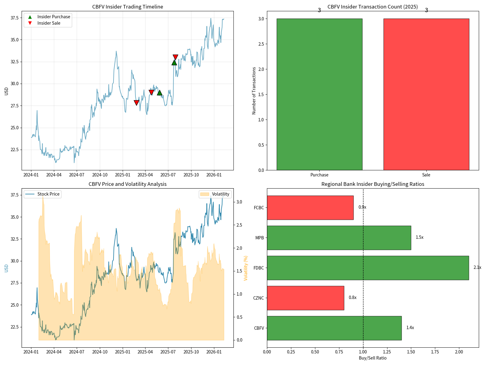 内部人士交易分析