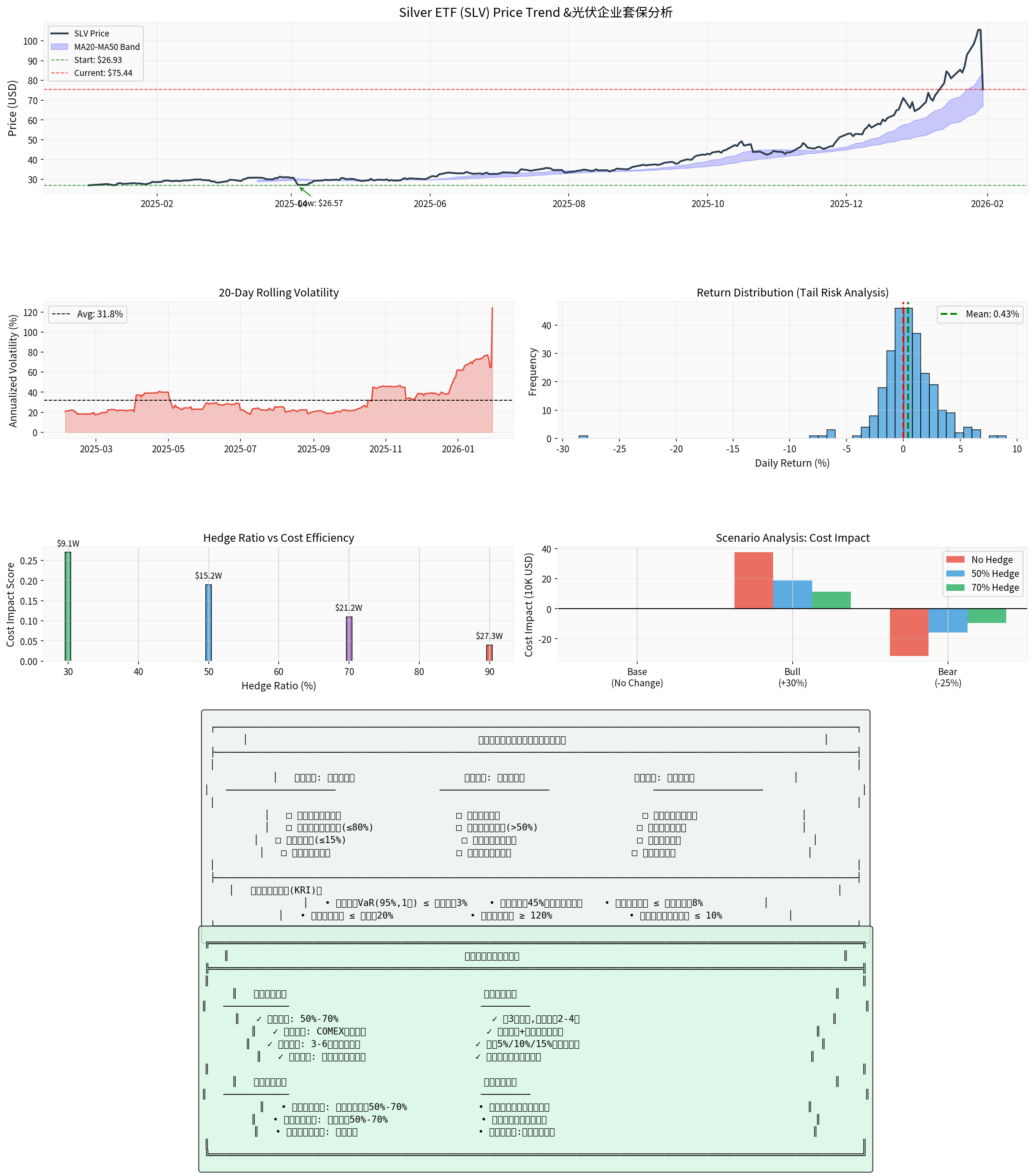 白银价格走势分析