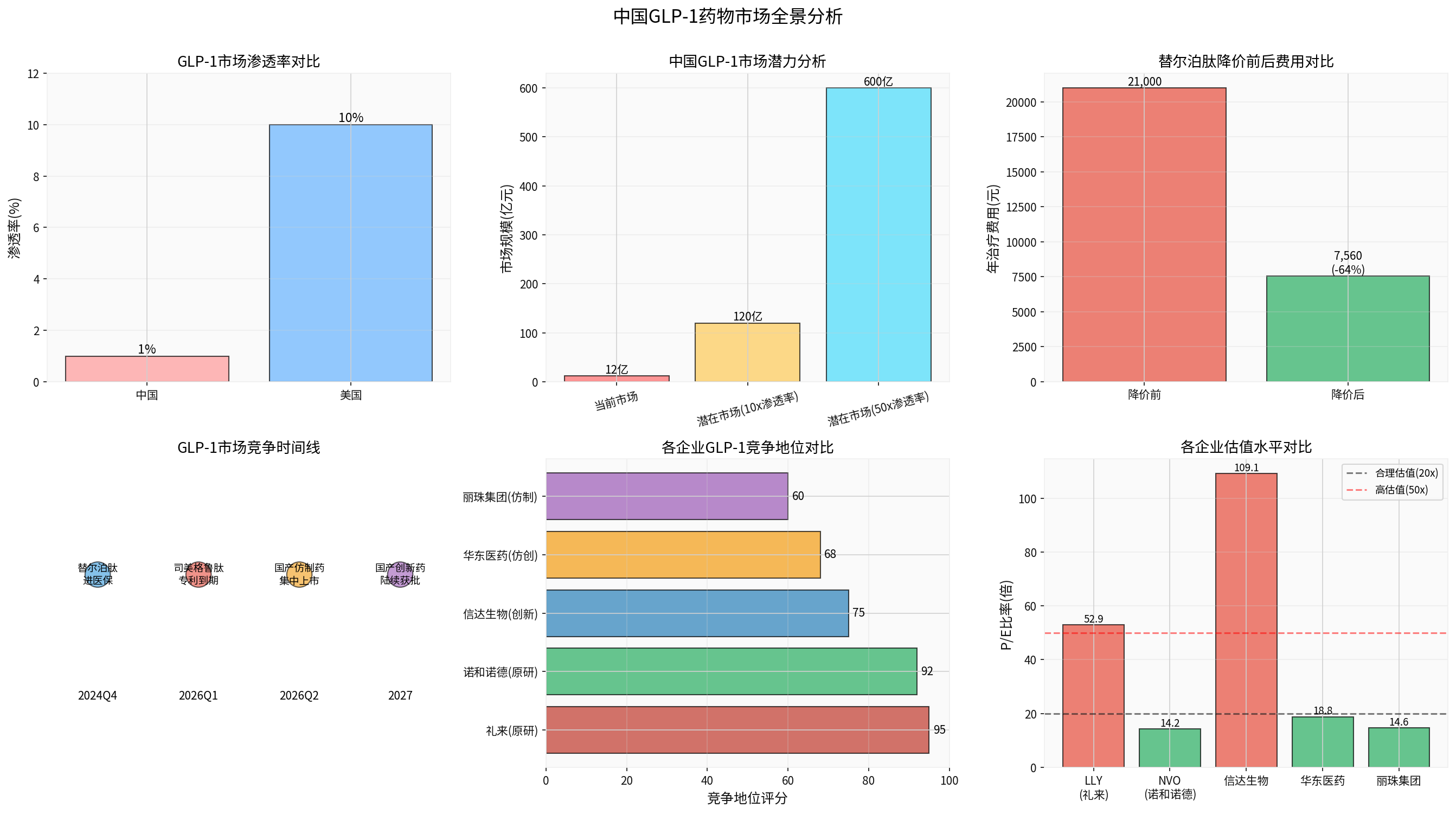 Market Panorama Analysis