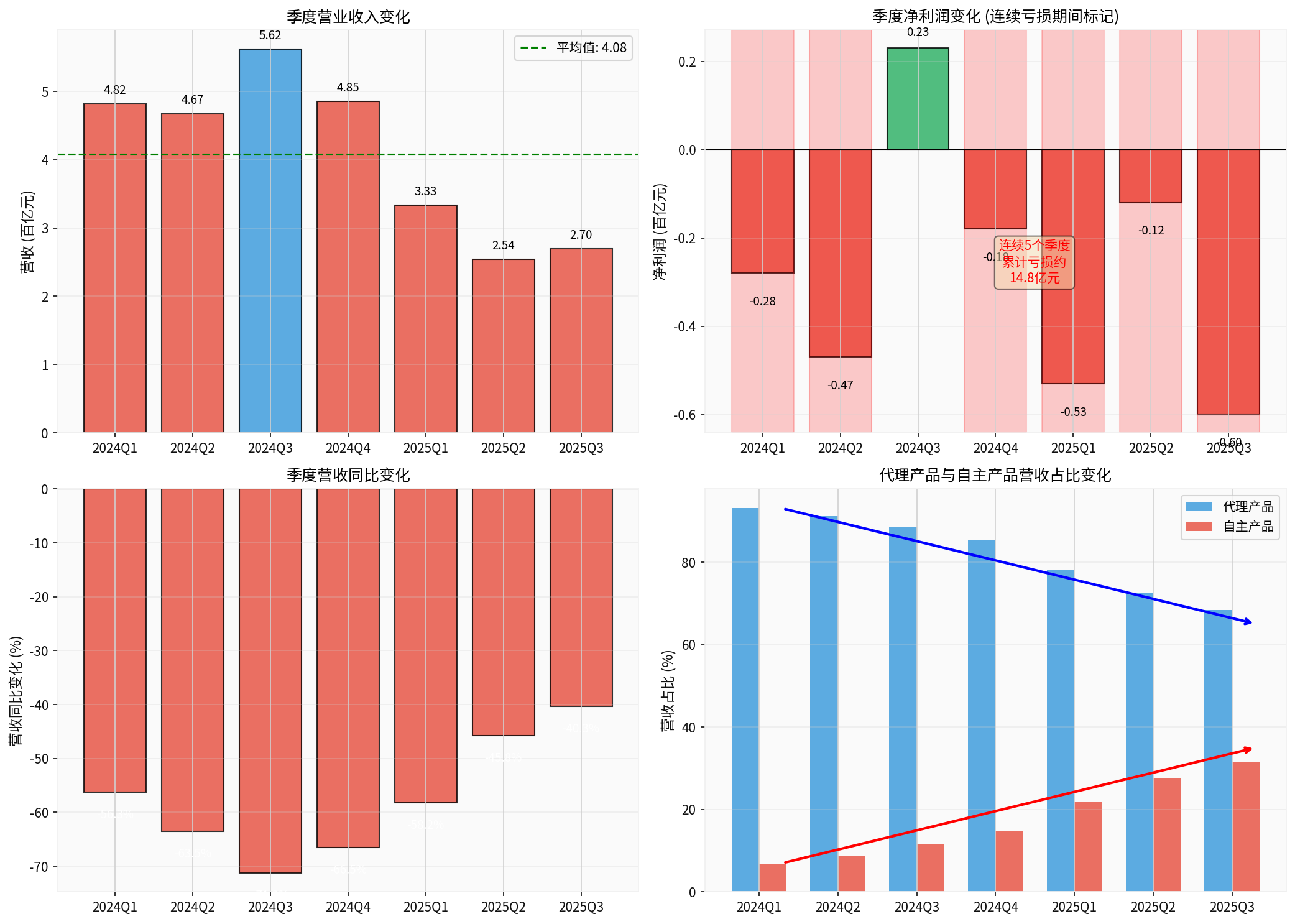 Zhifei Biological Quarterly Financial Analysis