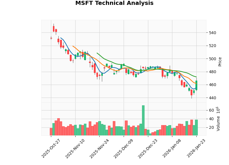 AI投资对比分析