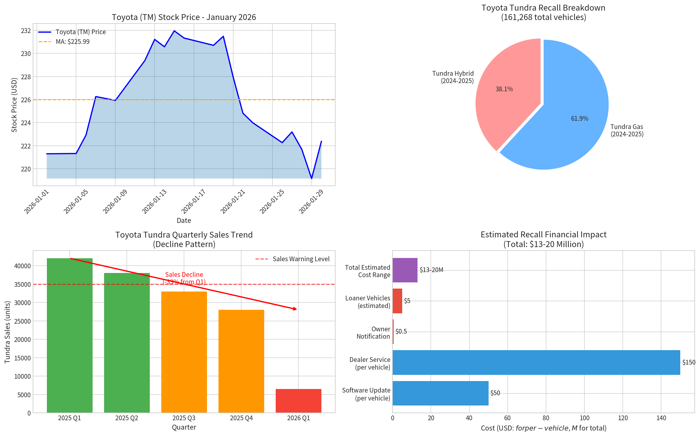 召回事件综合分析