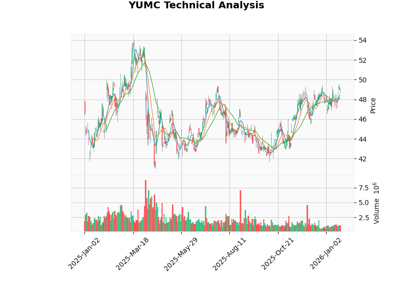 百胜中国门店分布