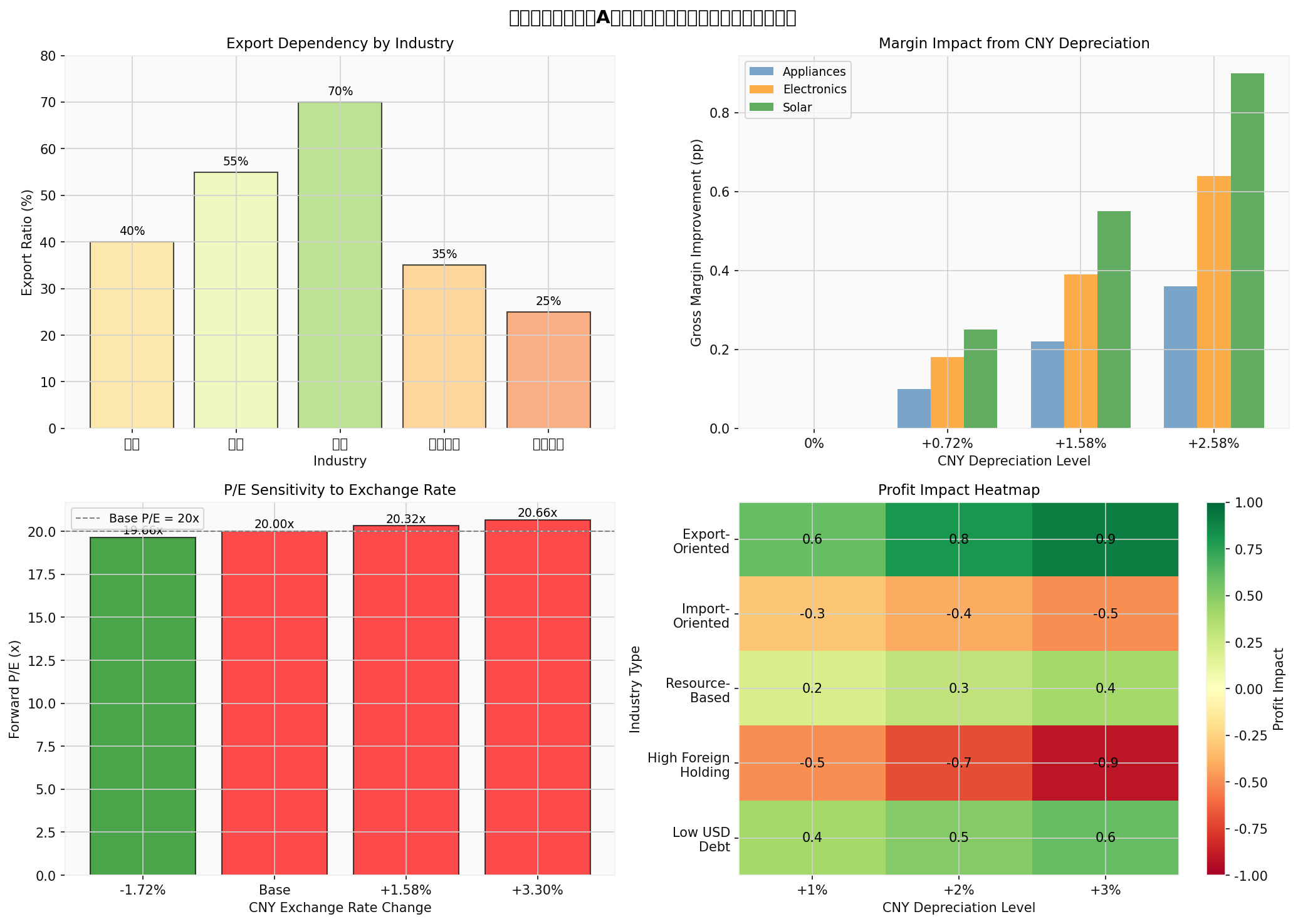 人民币汇率影响综合分析
