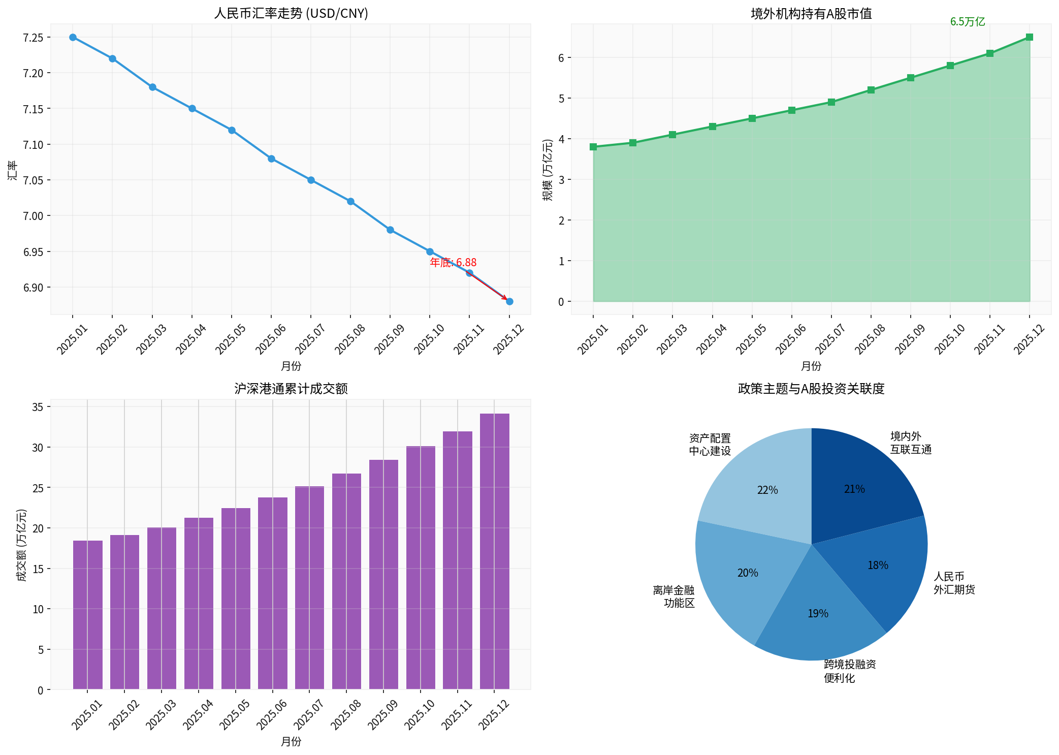 Process of RMB Internationalization