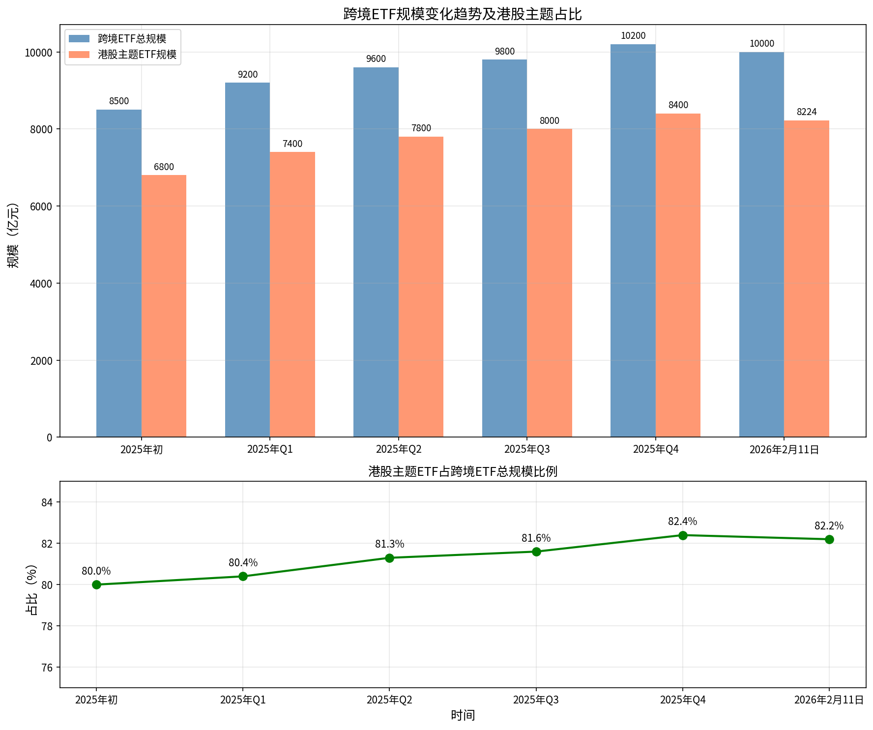 跨境ETF规模变化趋势