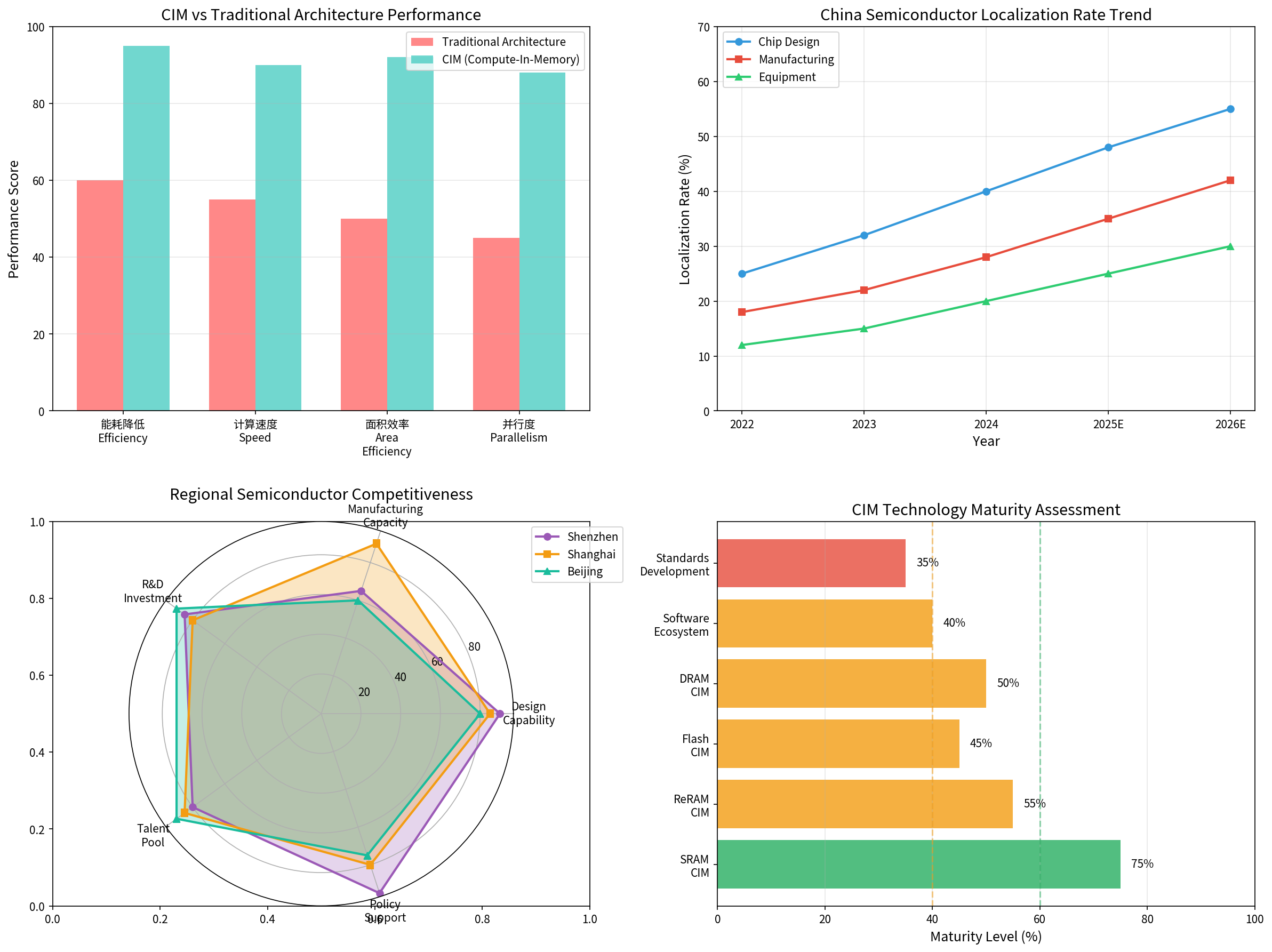 AI芯片产业分析