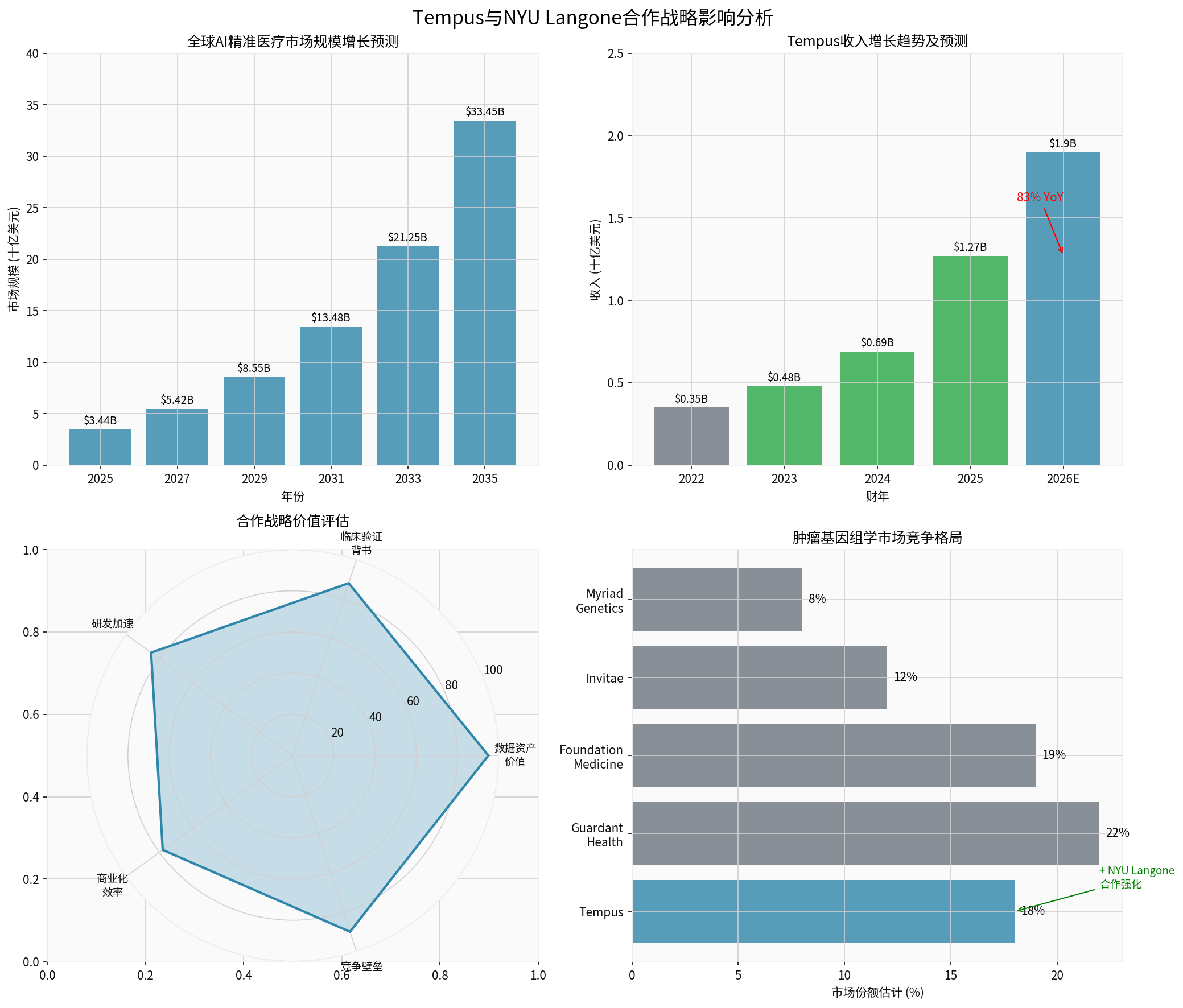 Competitive Landscape Analysis Chart