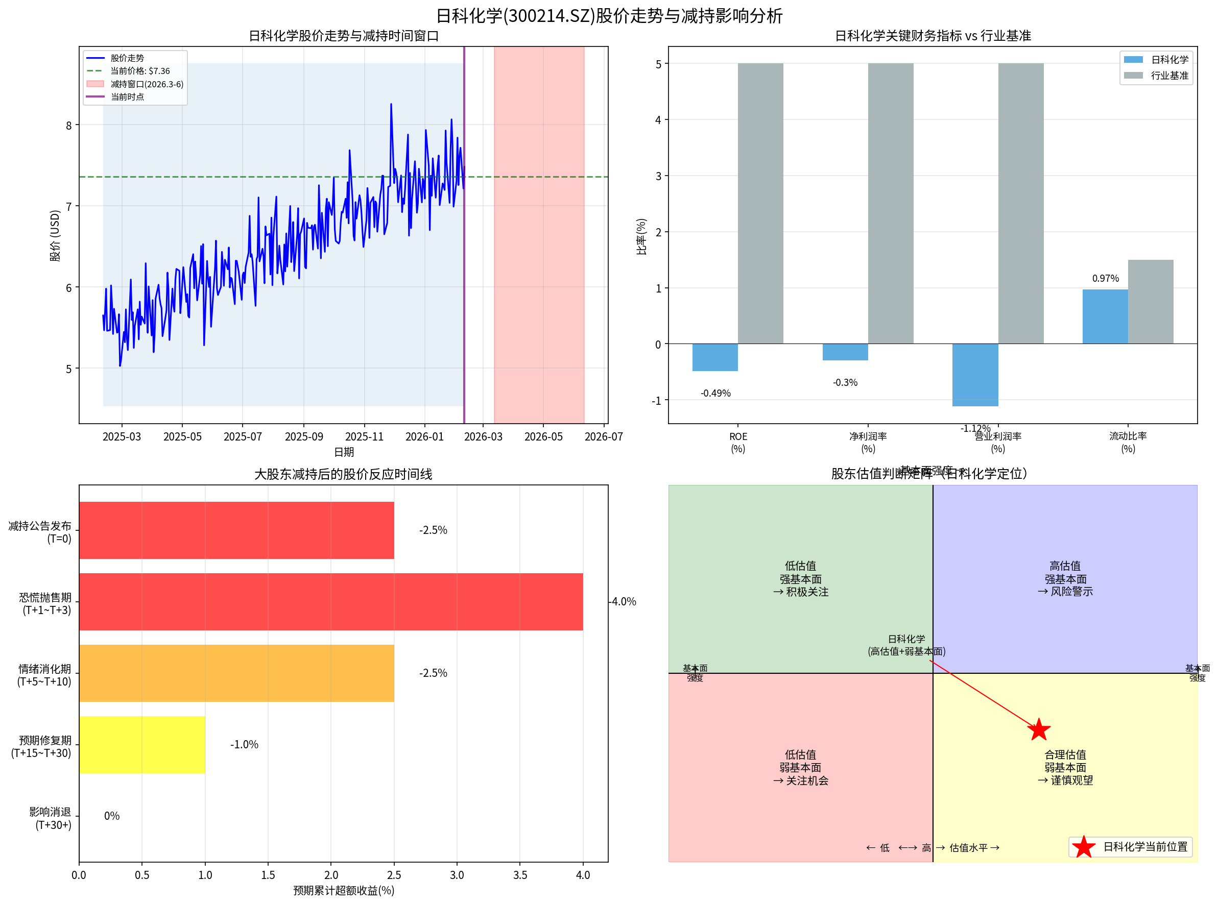 日科化学详细分析