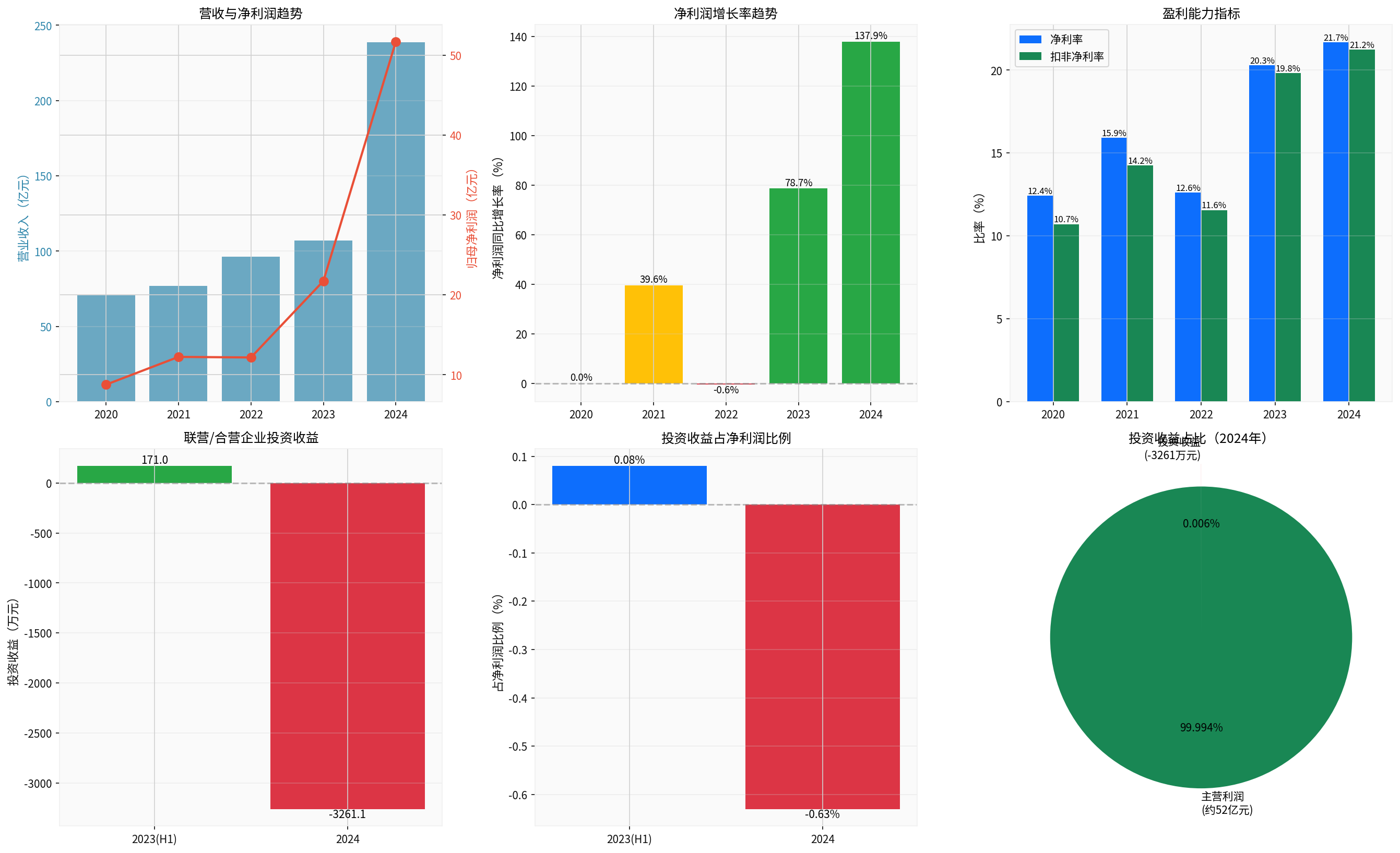 中际旭创综合财务分析