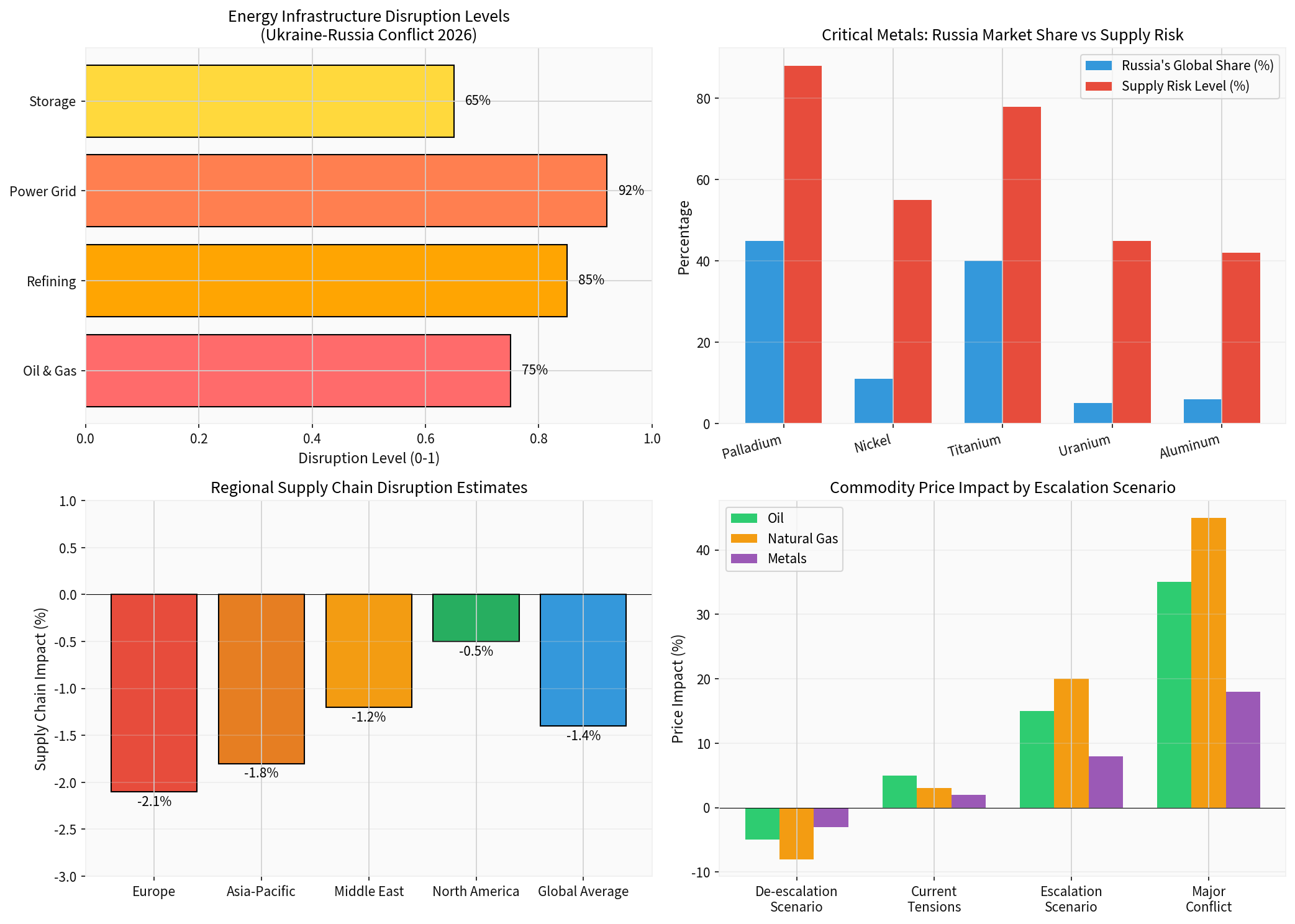 Critical Metals Supply Chain Risk Analysis