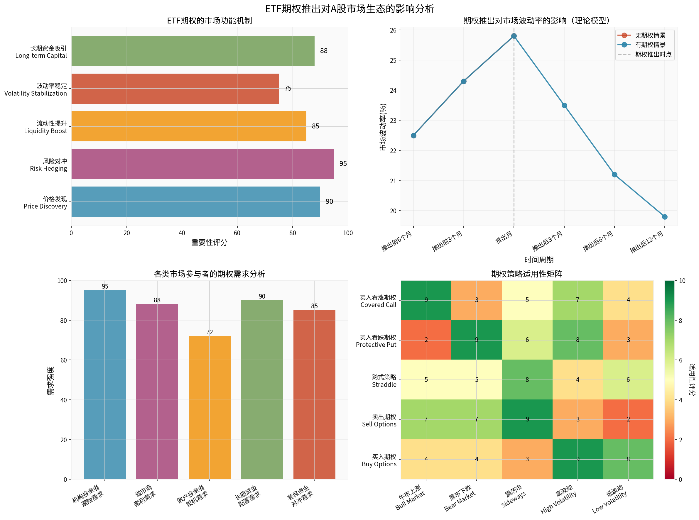 Impact Analysis of ETF Option Launch on A-share Market Ecosystem