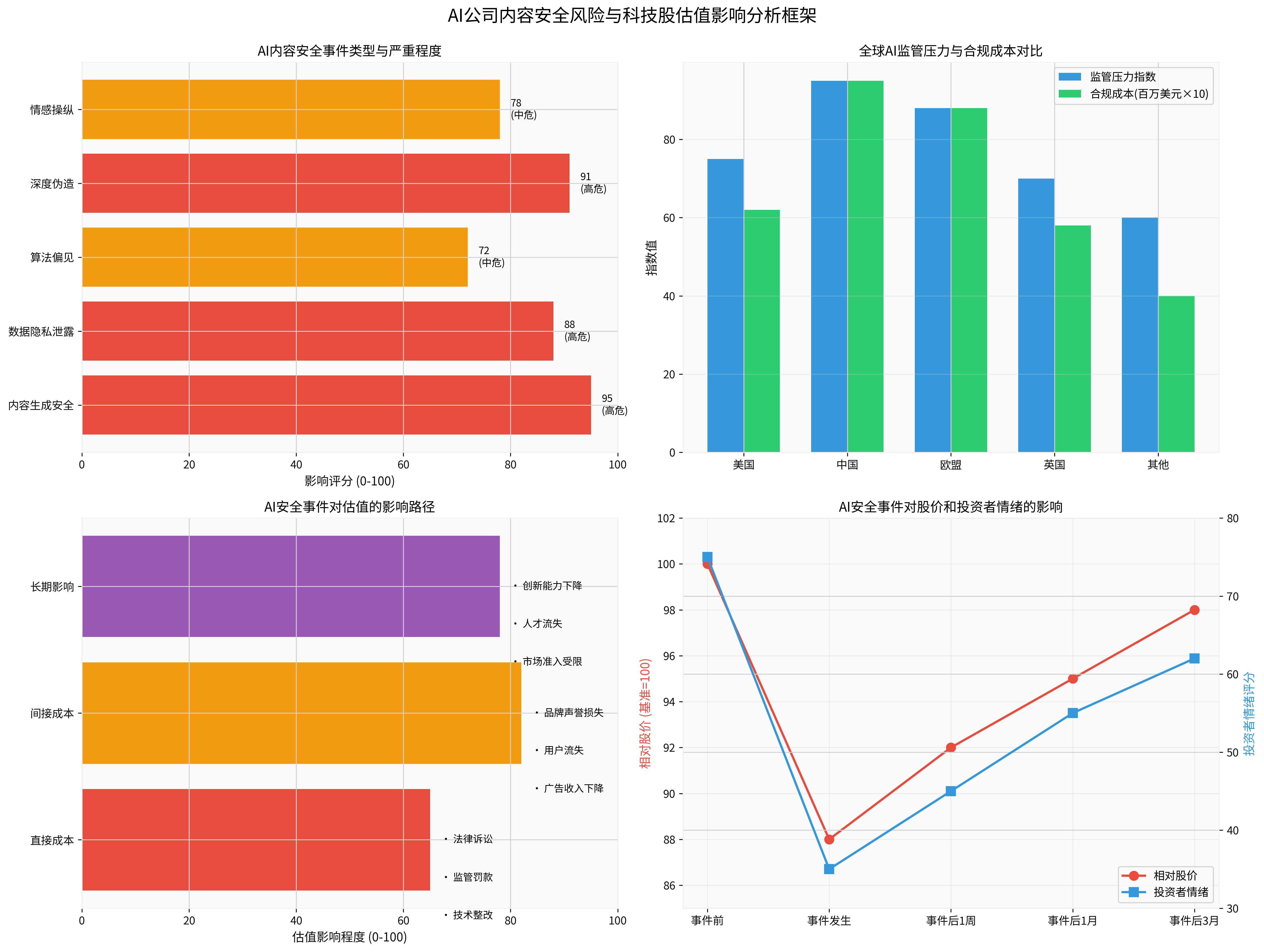 Comprehensive Analysis of AI Governance Risks