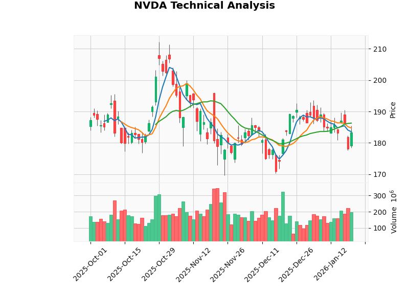 图表：英伟达与台积电技术分析