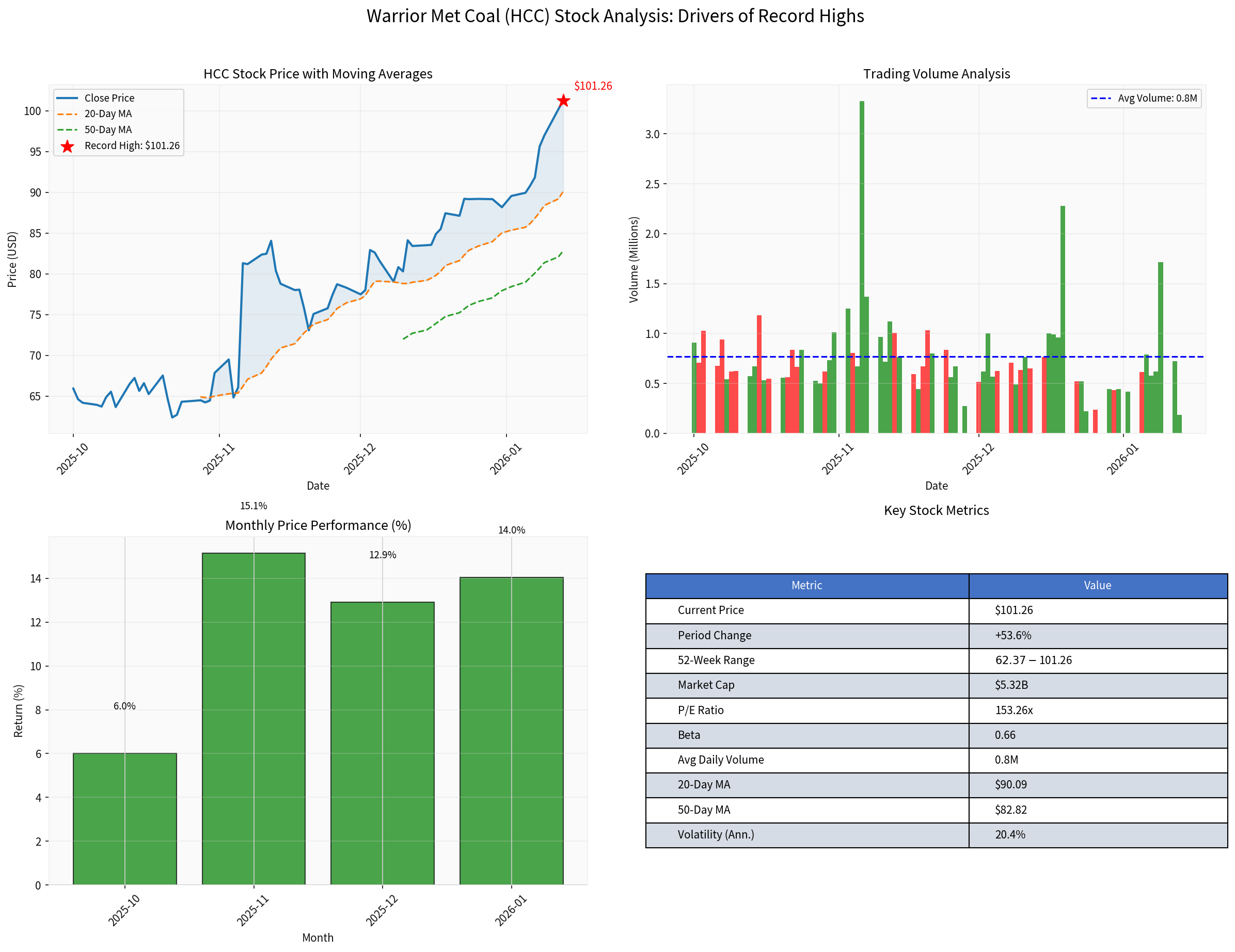 HCC Comprehensive Analysis