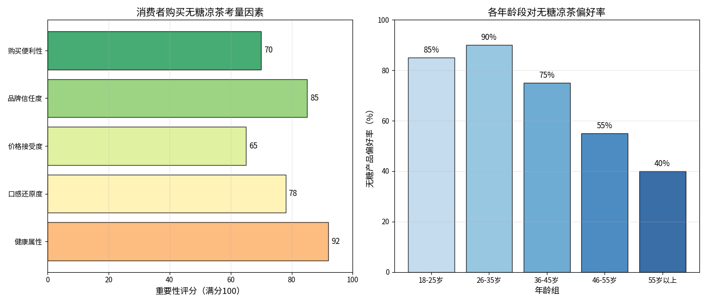 消费者需求分析