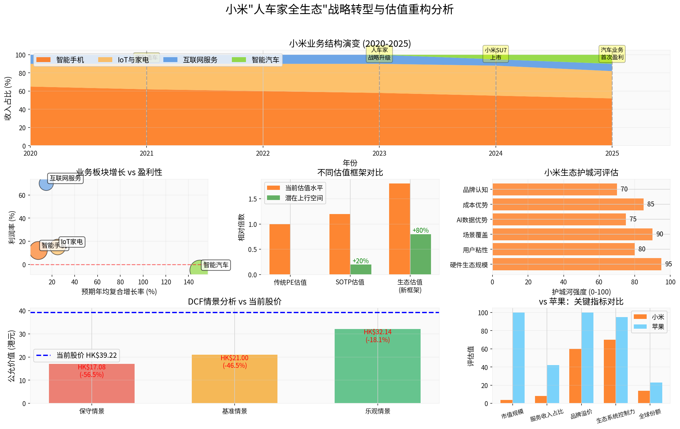 Xiaomi Ecosystem Analysis