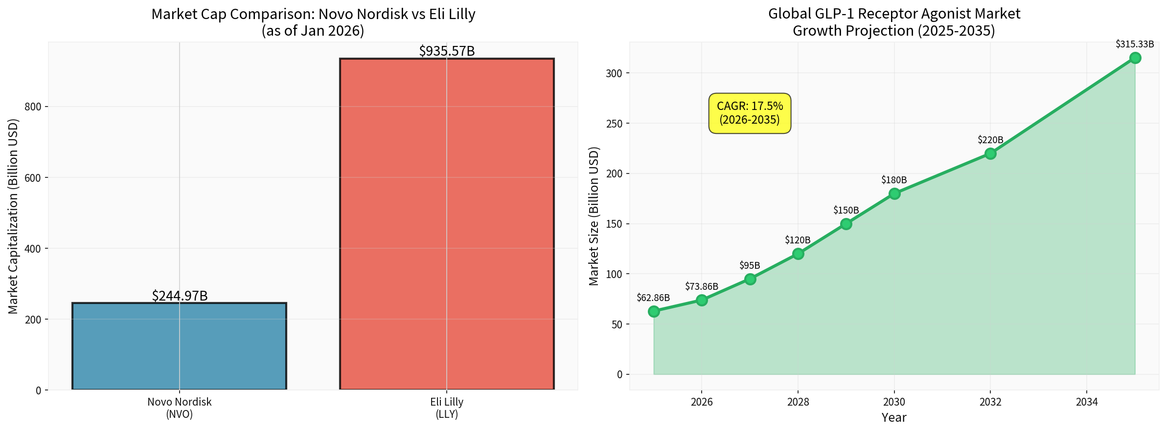 Market Comparison