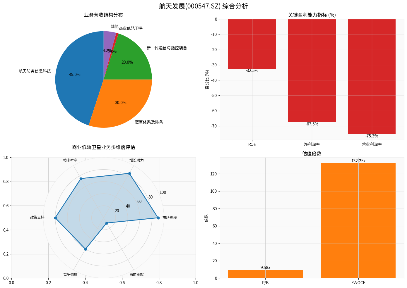 Addsino Technology Comprehensive Analysis