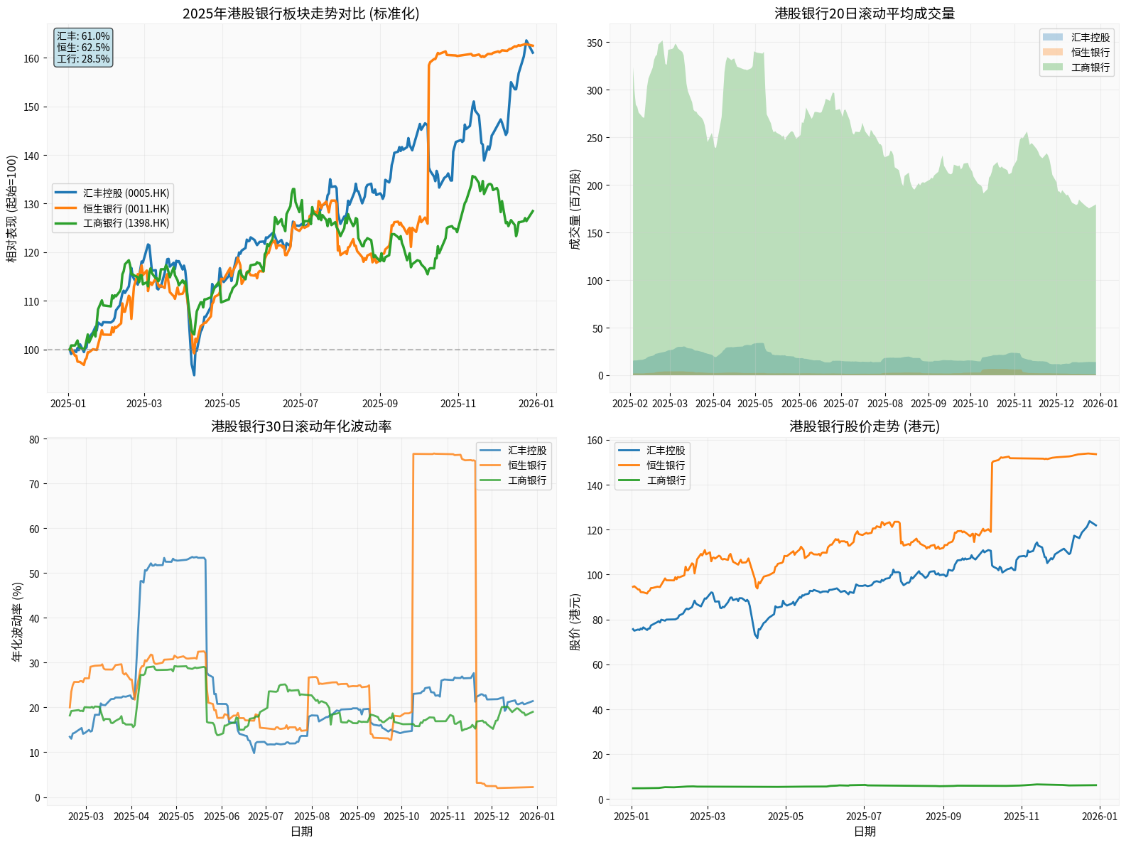 Hong Kong Banking Sector Analysis