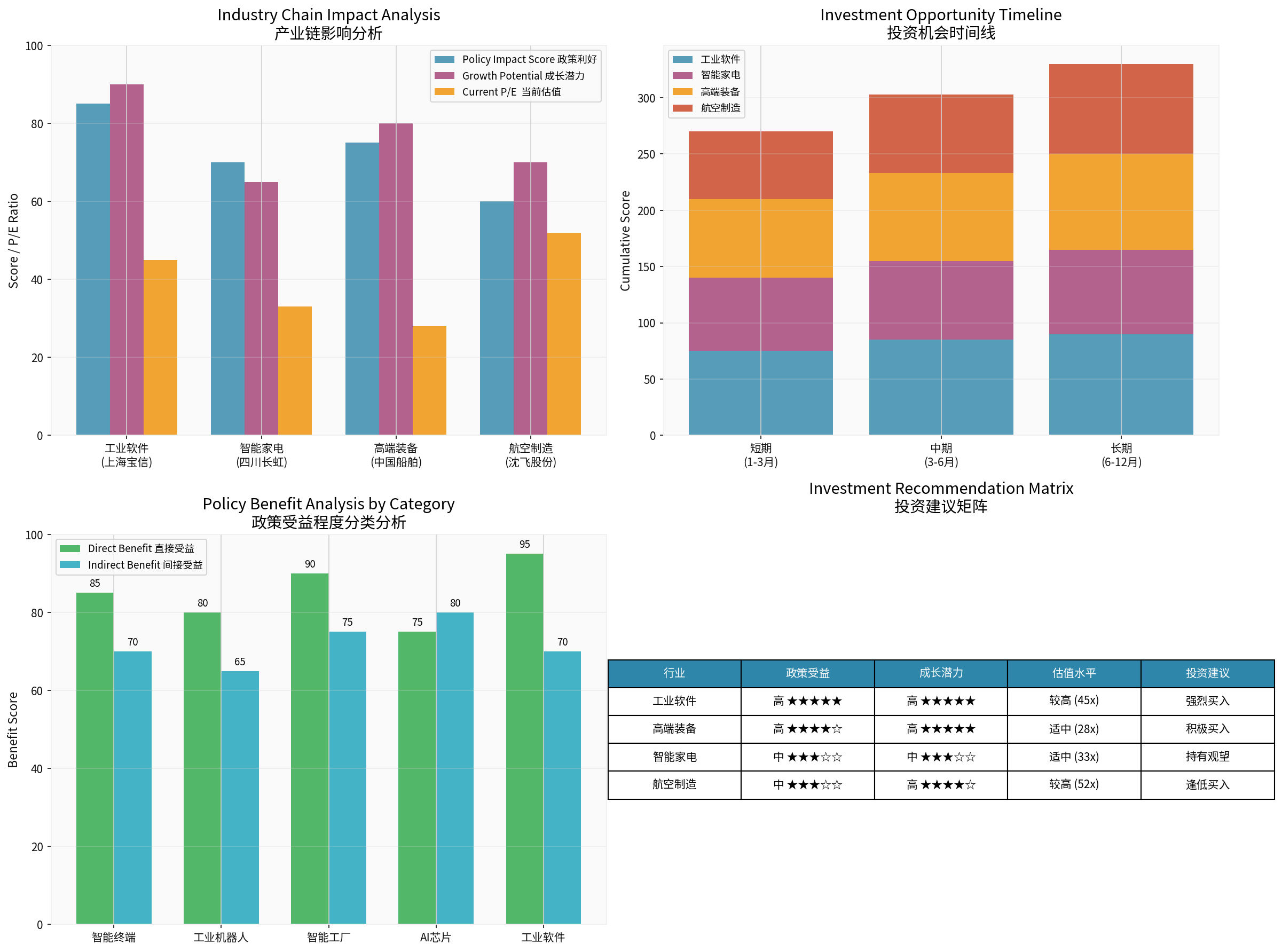 产业链影响分析