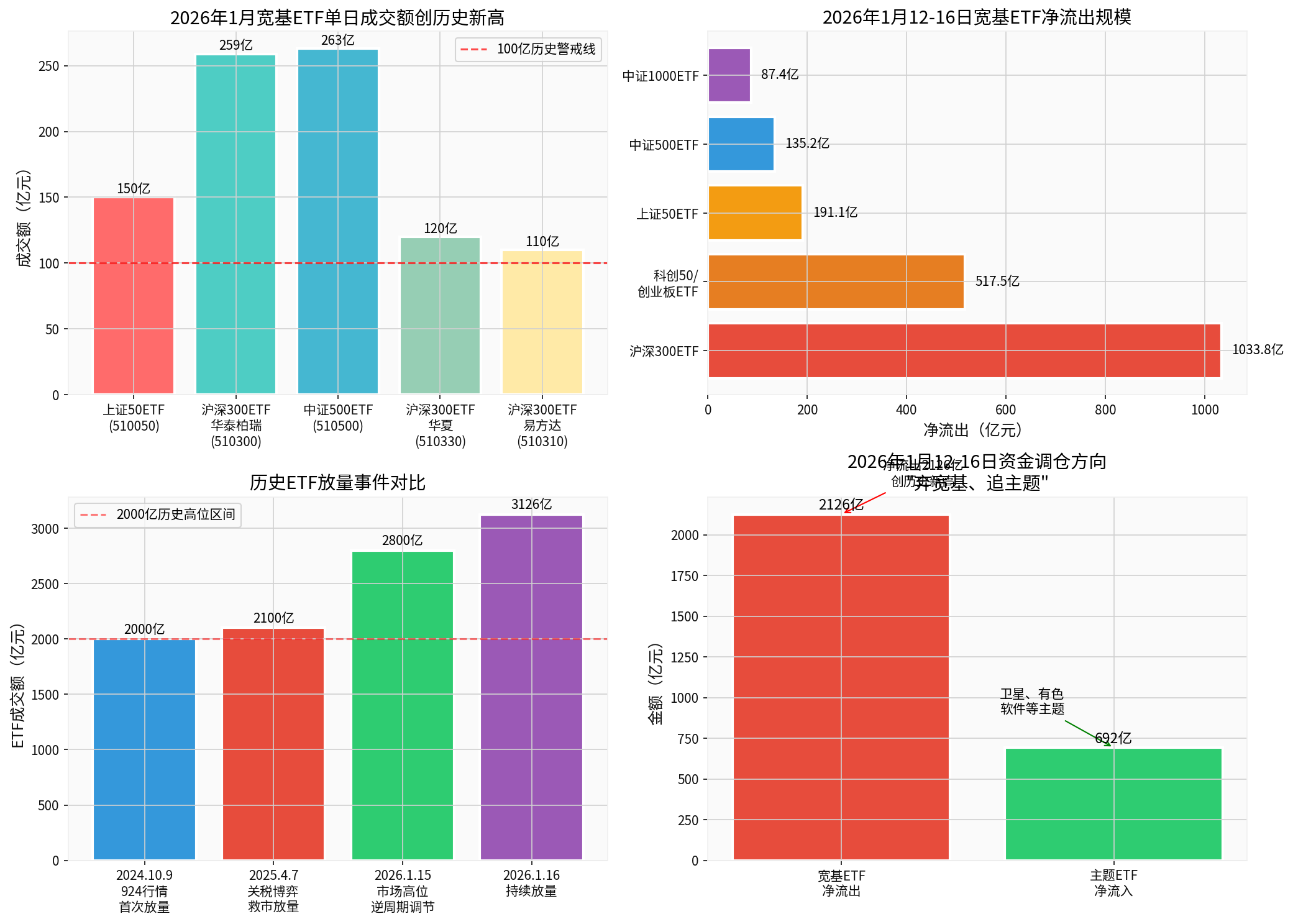 宽基ETF放量分析