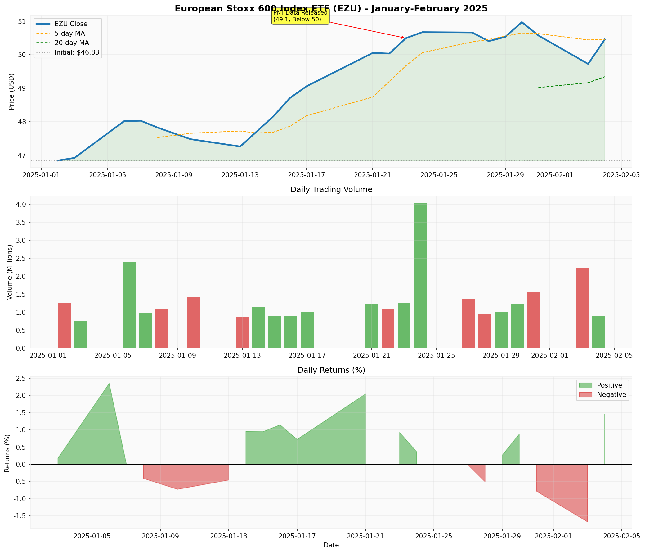 欧洲斯托克600指数走势分析