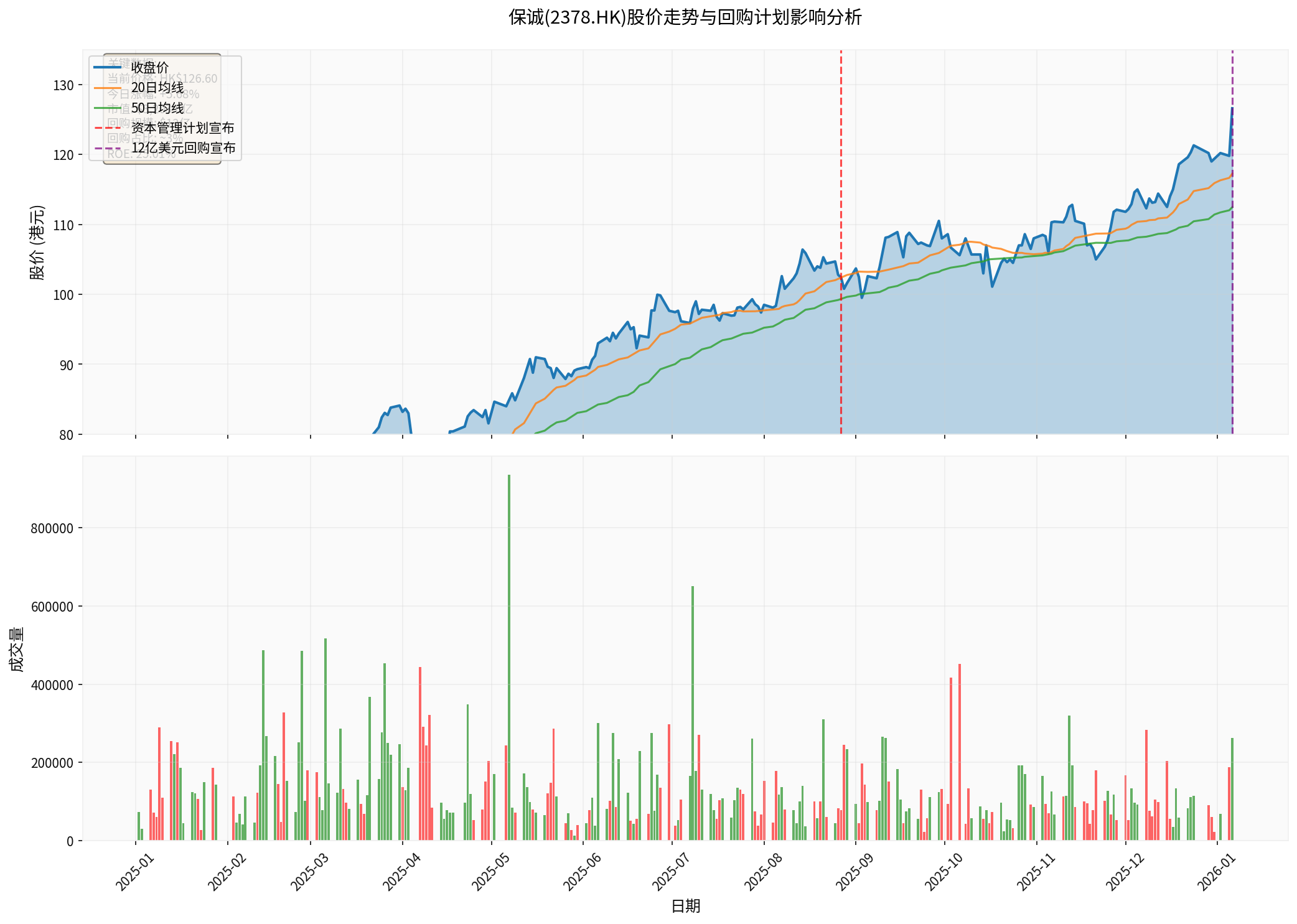 Impact Analysis of Prudential's Share Repurchase Program