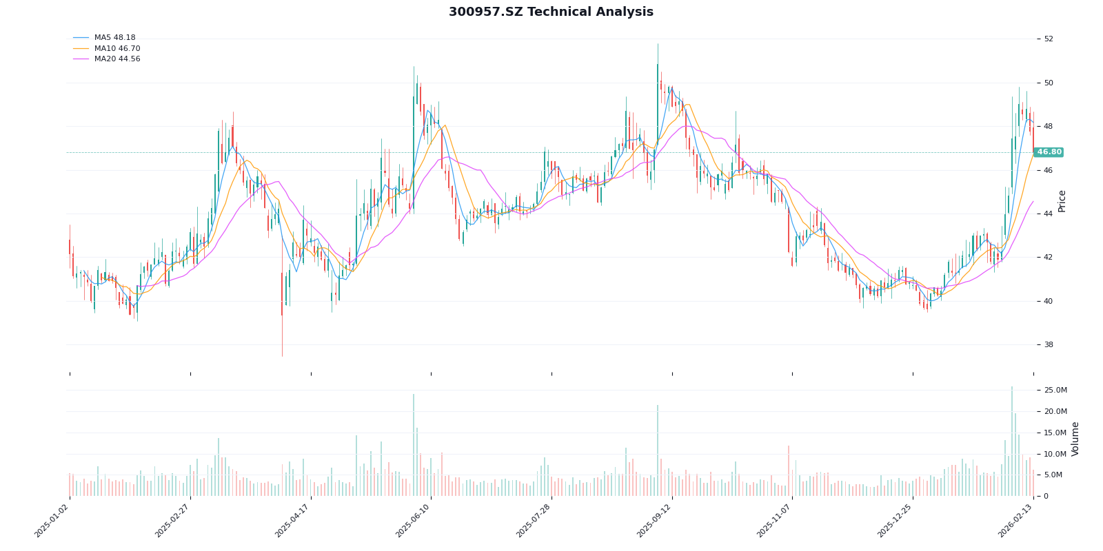 贝泰妮股价走势图