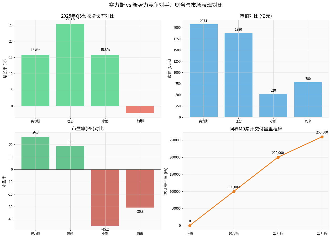 Seres vs Competitors Comparison