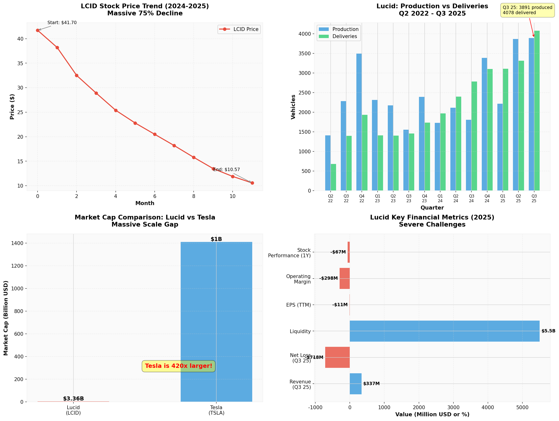 Comprehensive Analysis Chart